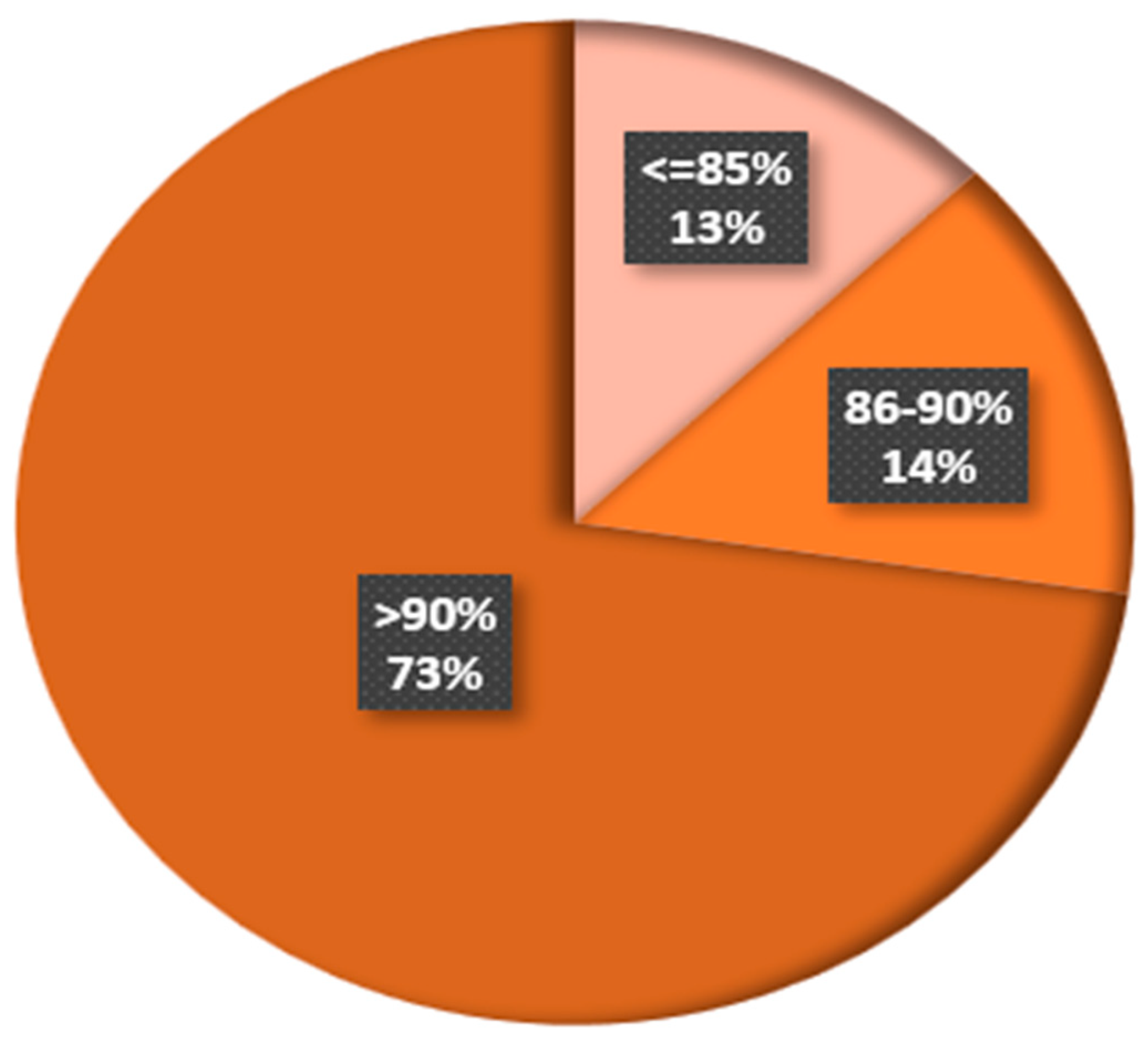 Sensors 23 04769 g014