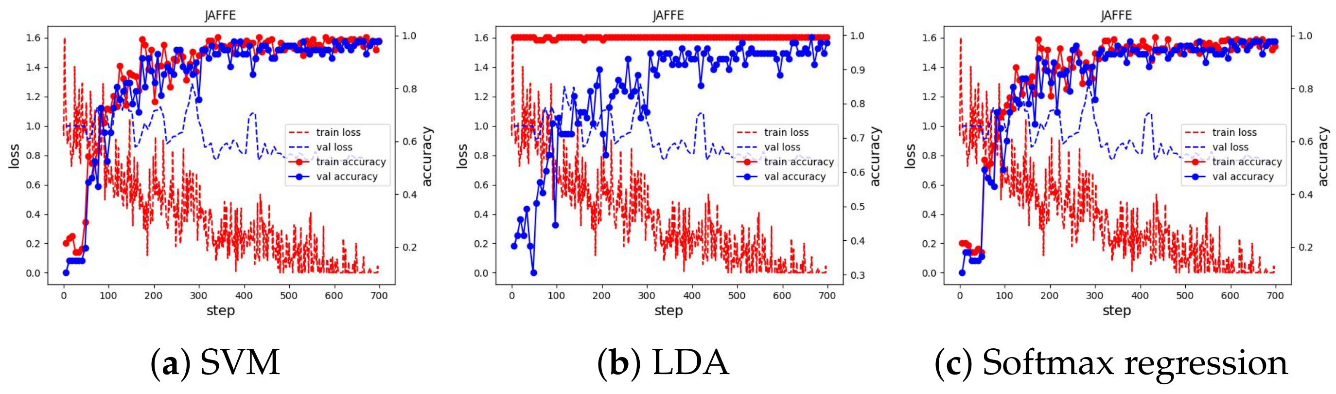 Sensors 23 04770 g011