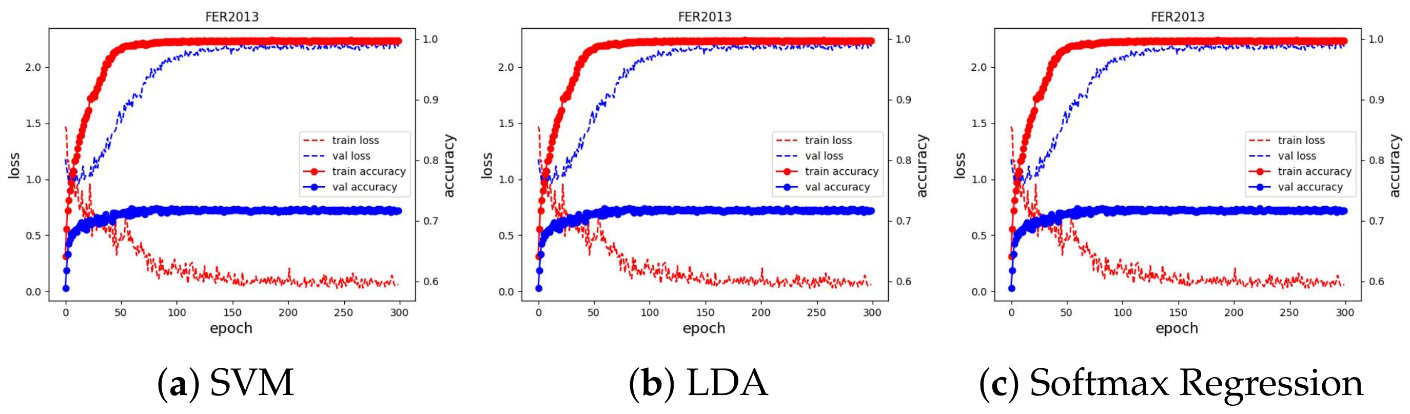 Sensors 23 04770 g018