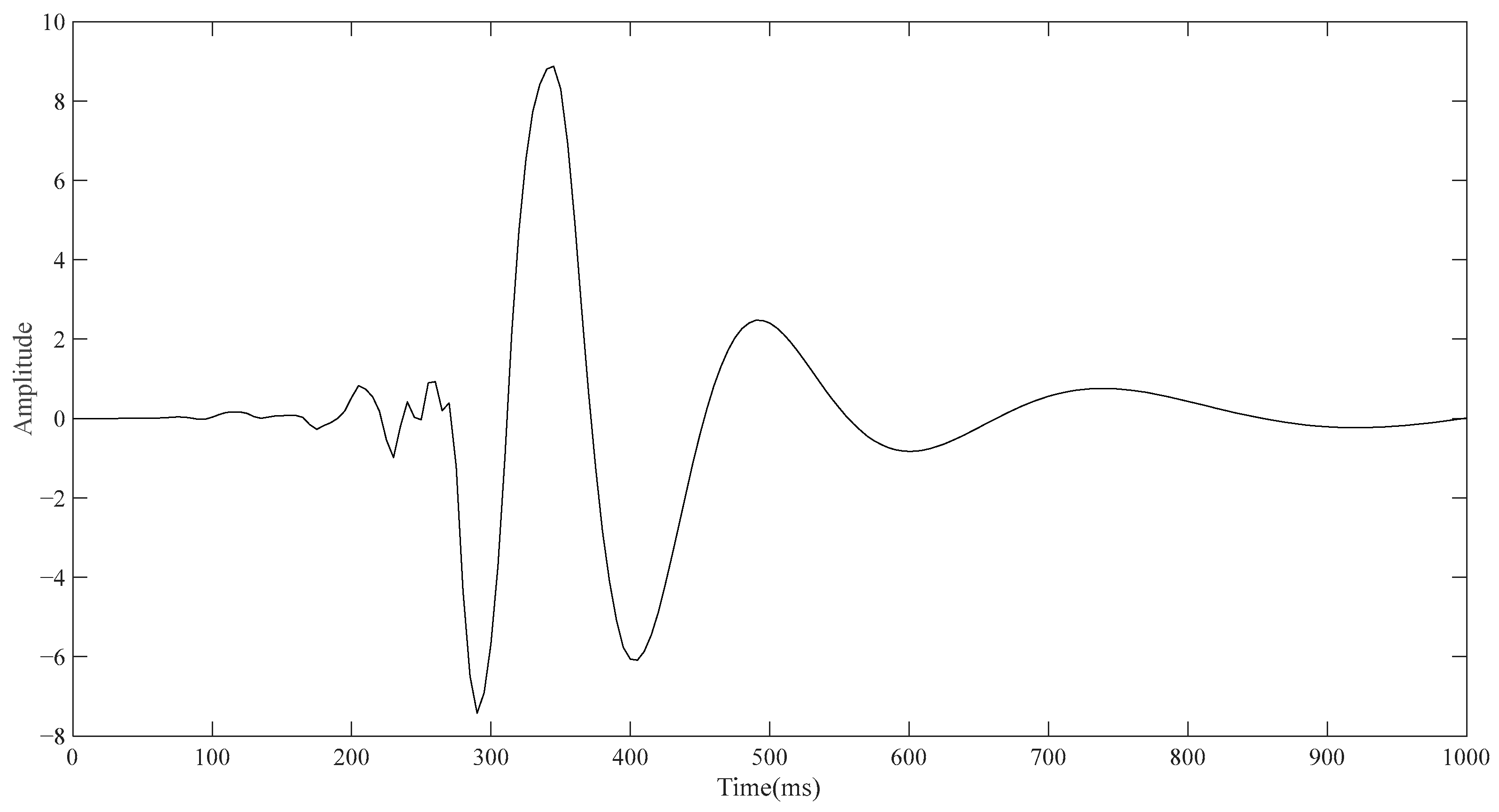 Sensors 23 04771 g003