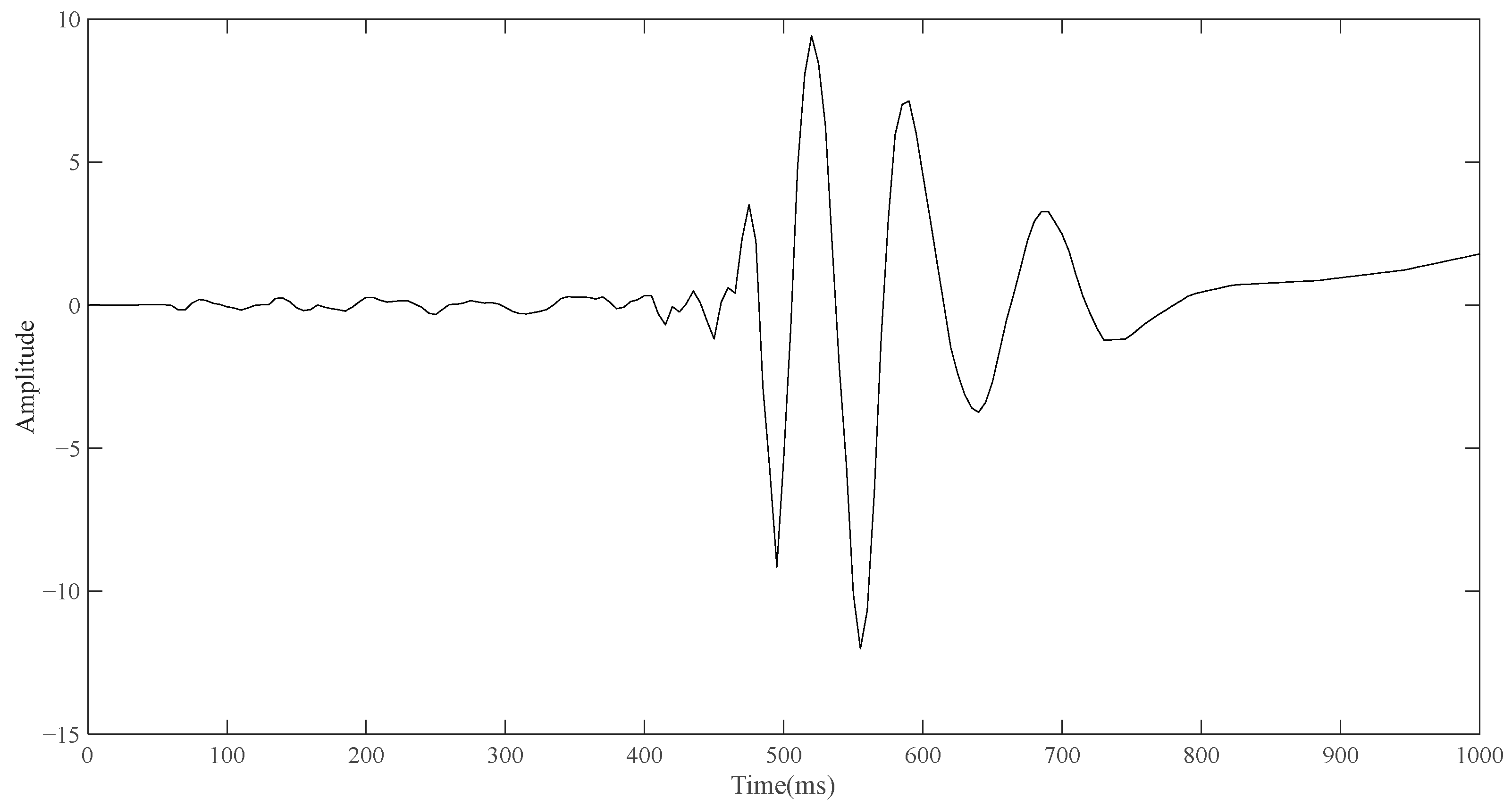 Sensors 23 04771 g004