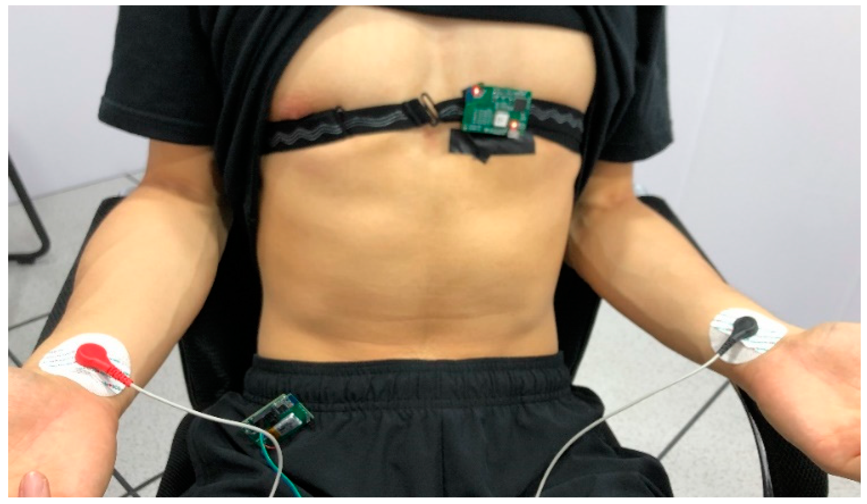 Sensors 23 04771 g009