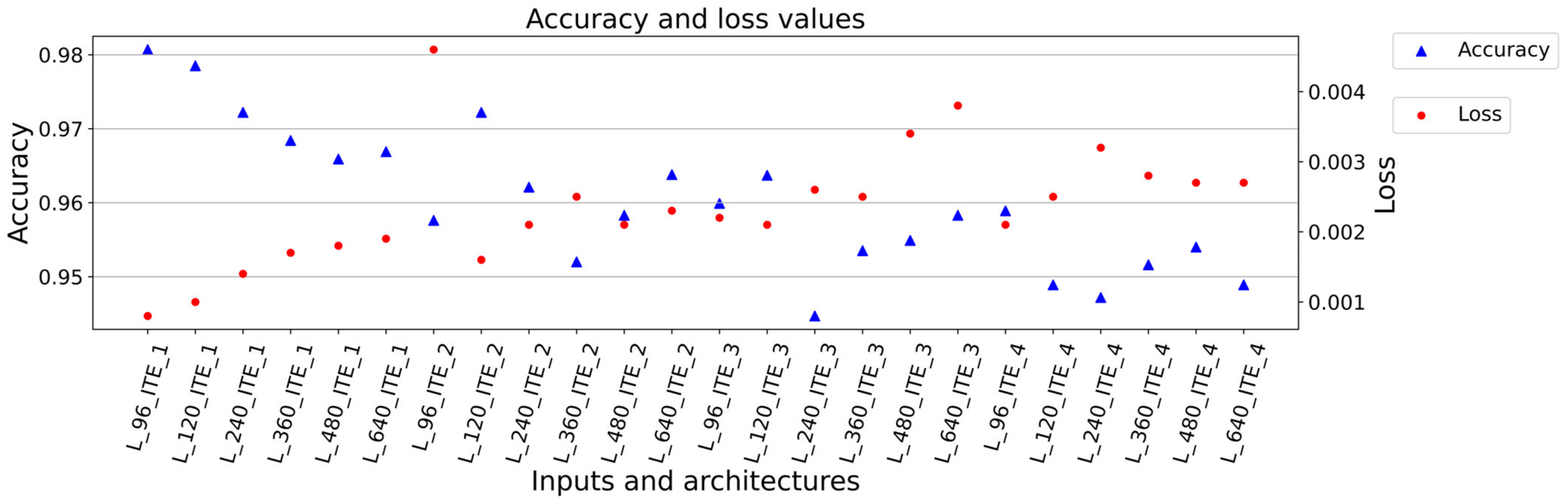 Sensors 23 04772 g004 Sensors 23 04772 g004