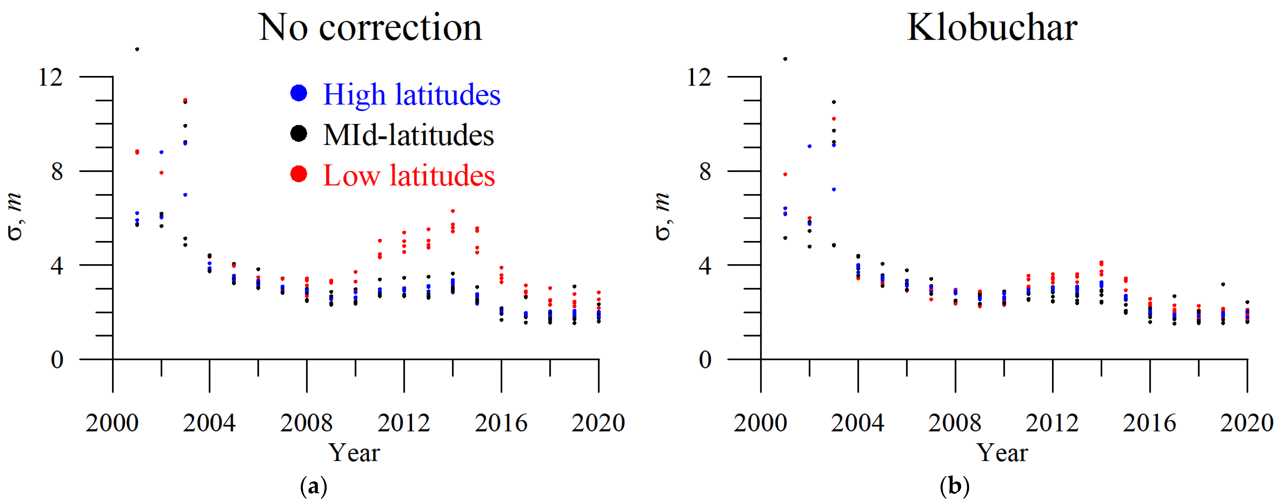 Sensors 23 04773 g005