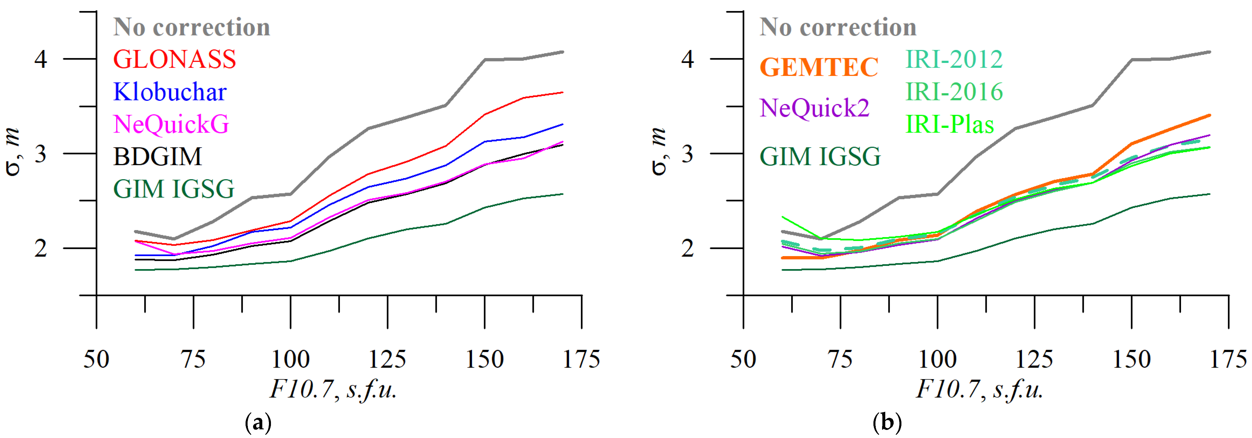 Sensors 23 04773 g007