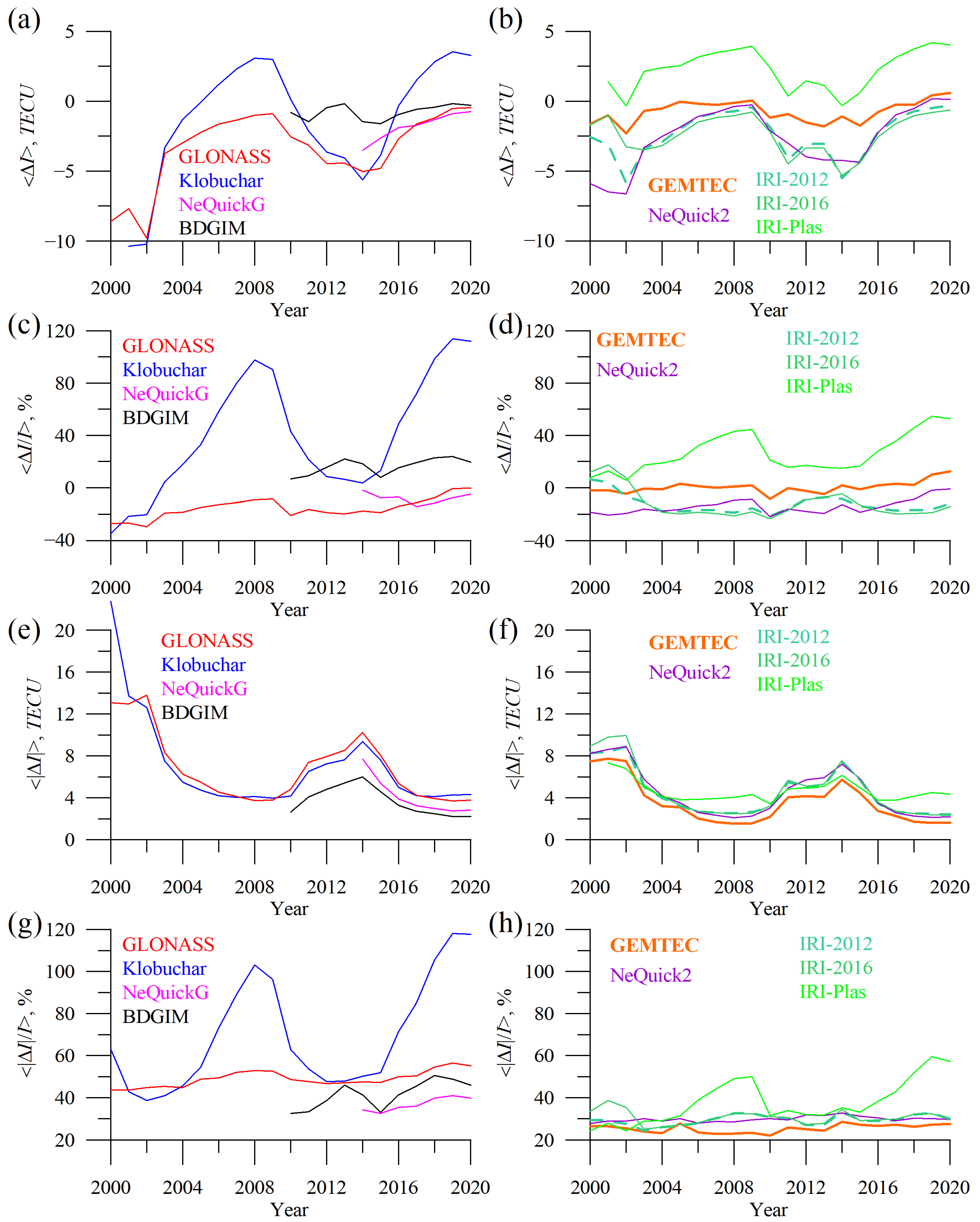Sensors 23 04773 g009