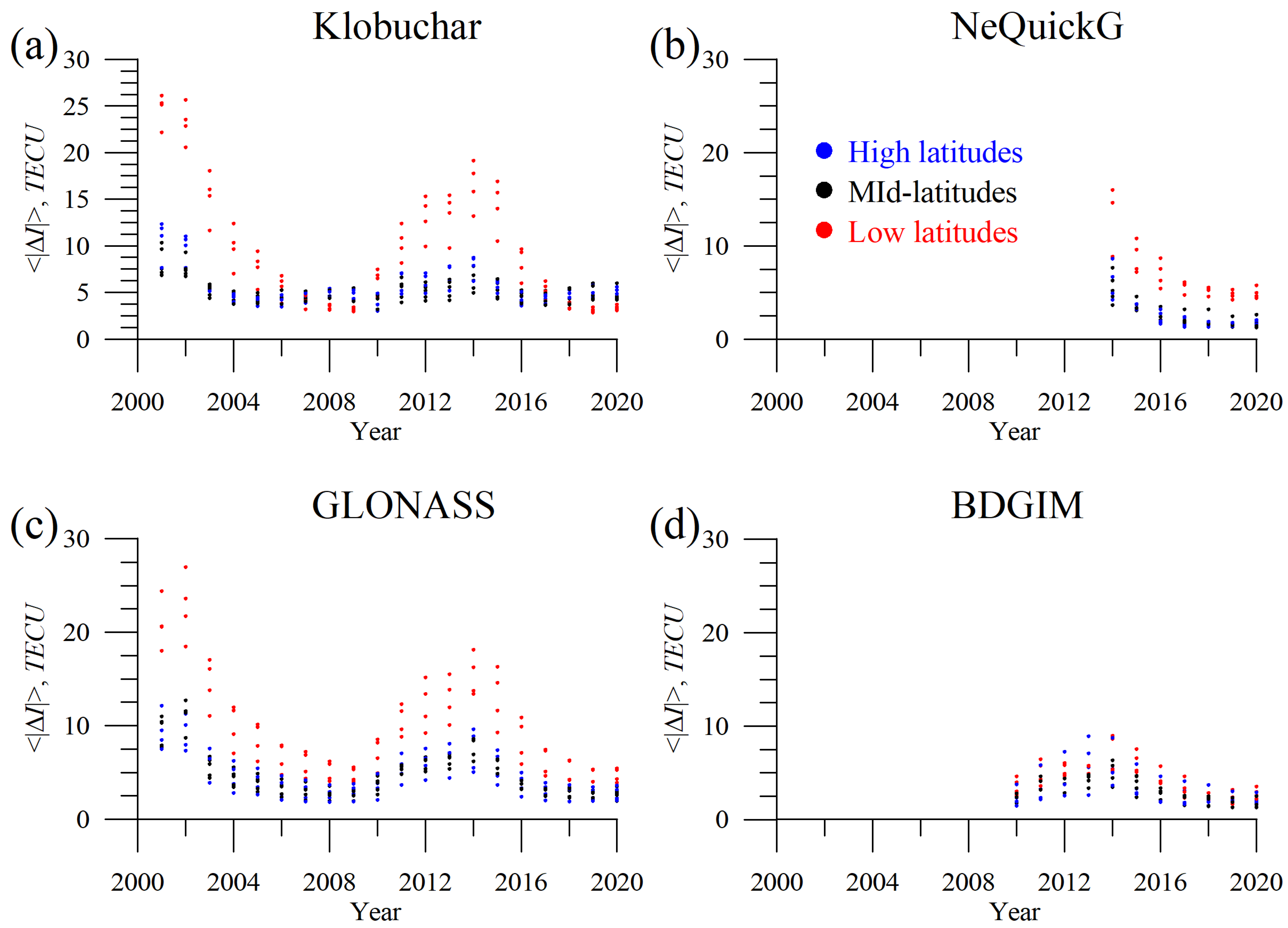 Sensors 23 04773 g010