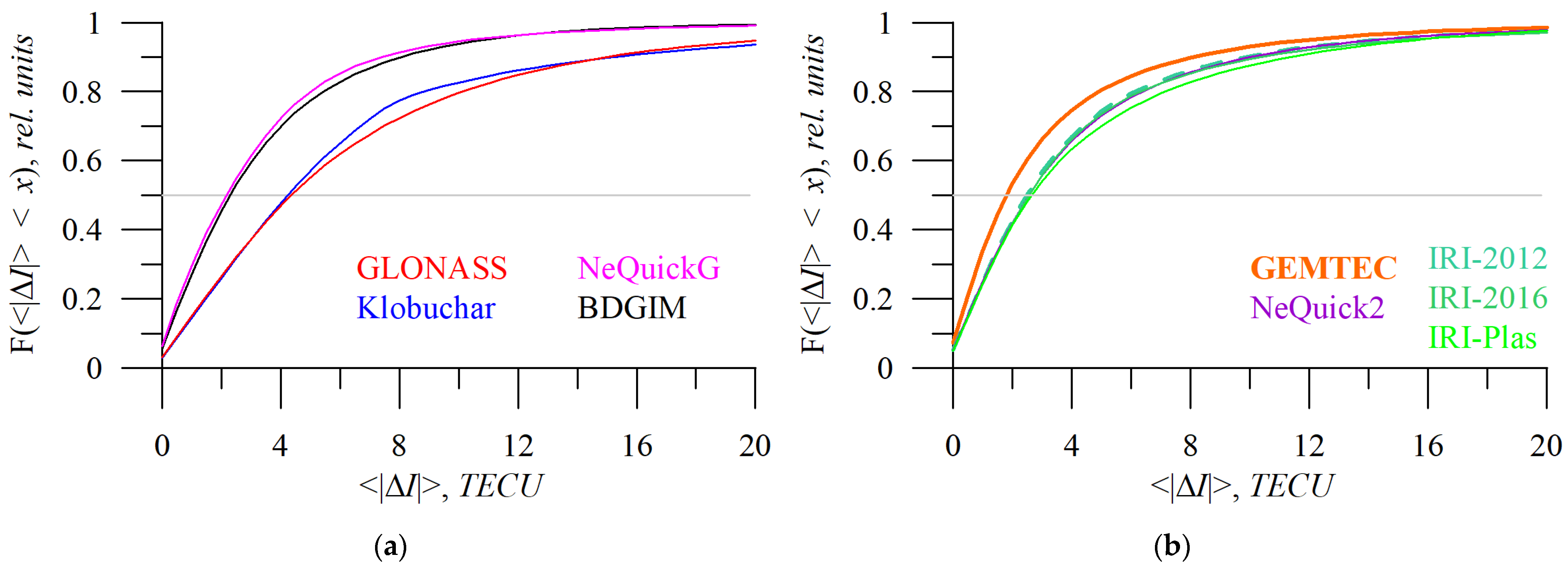 Sensors 23 04773 g011