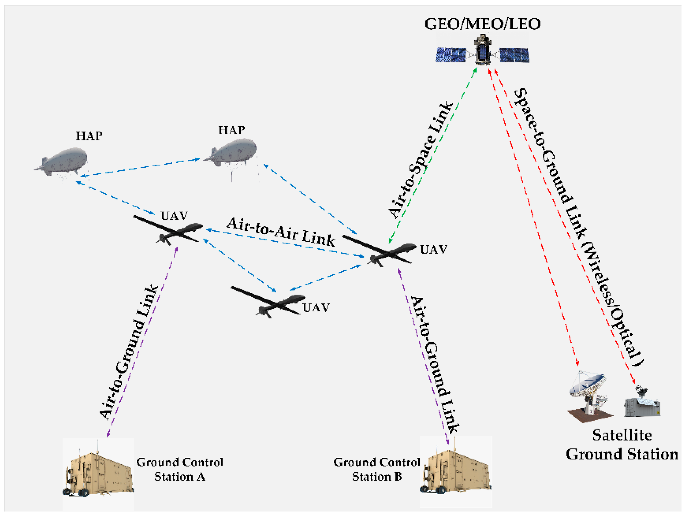 Sensors Free FullText A Survey of Path Loss Prediction and Channel