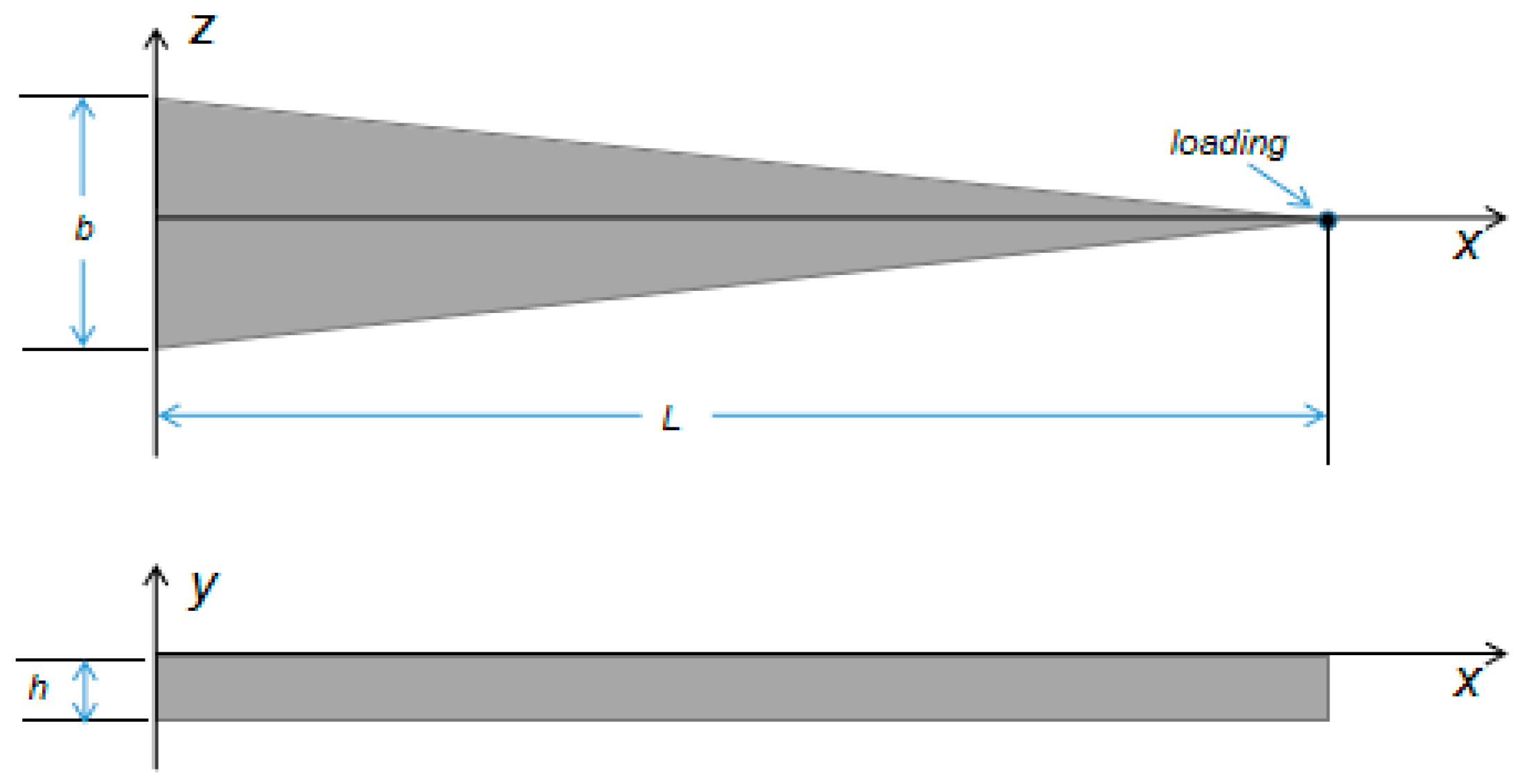 a) Comparison between simulated and measured deflection. Background