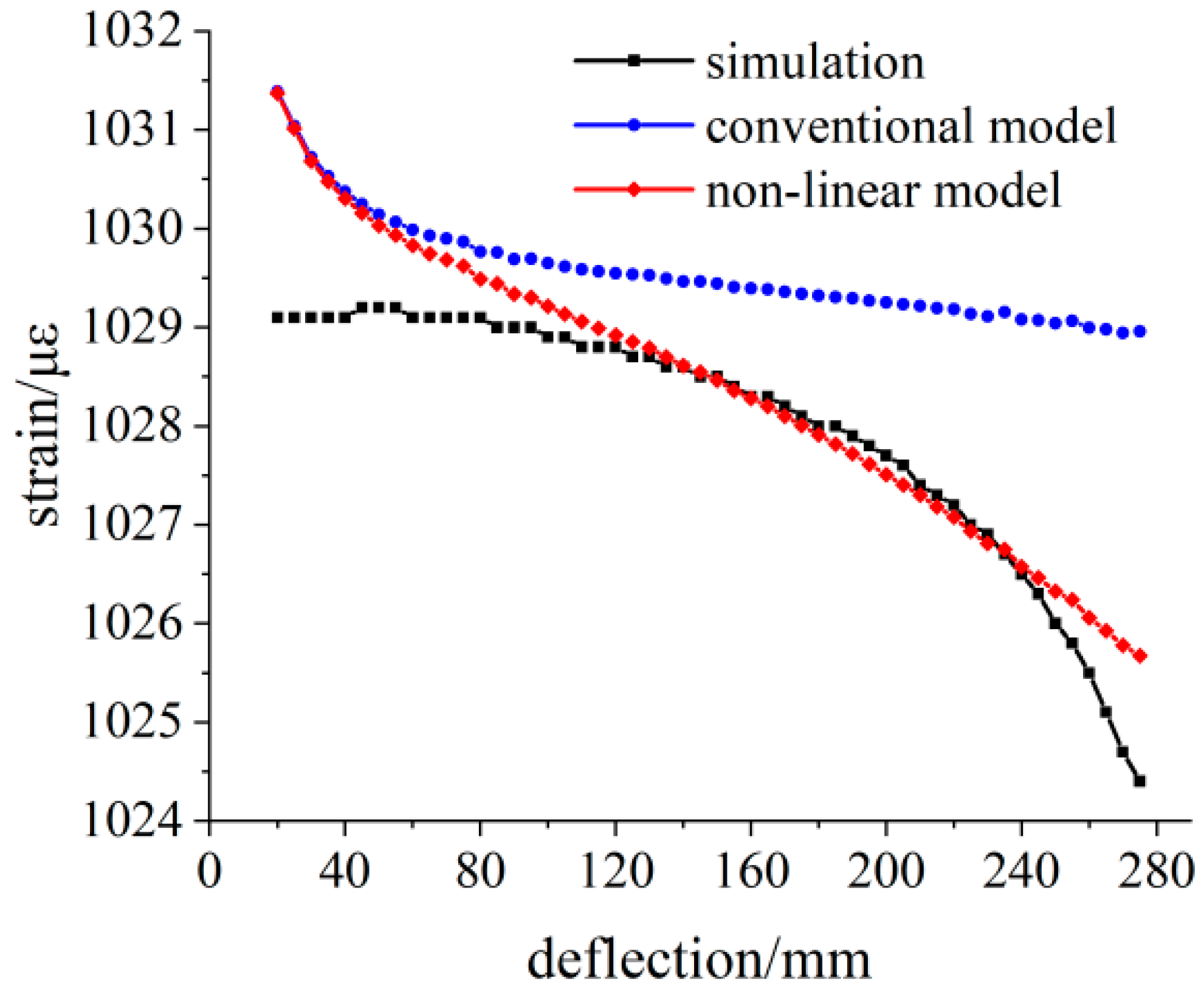 Sensors 23 04778 g006 Sensors 23 04778 g006