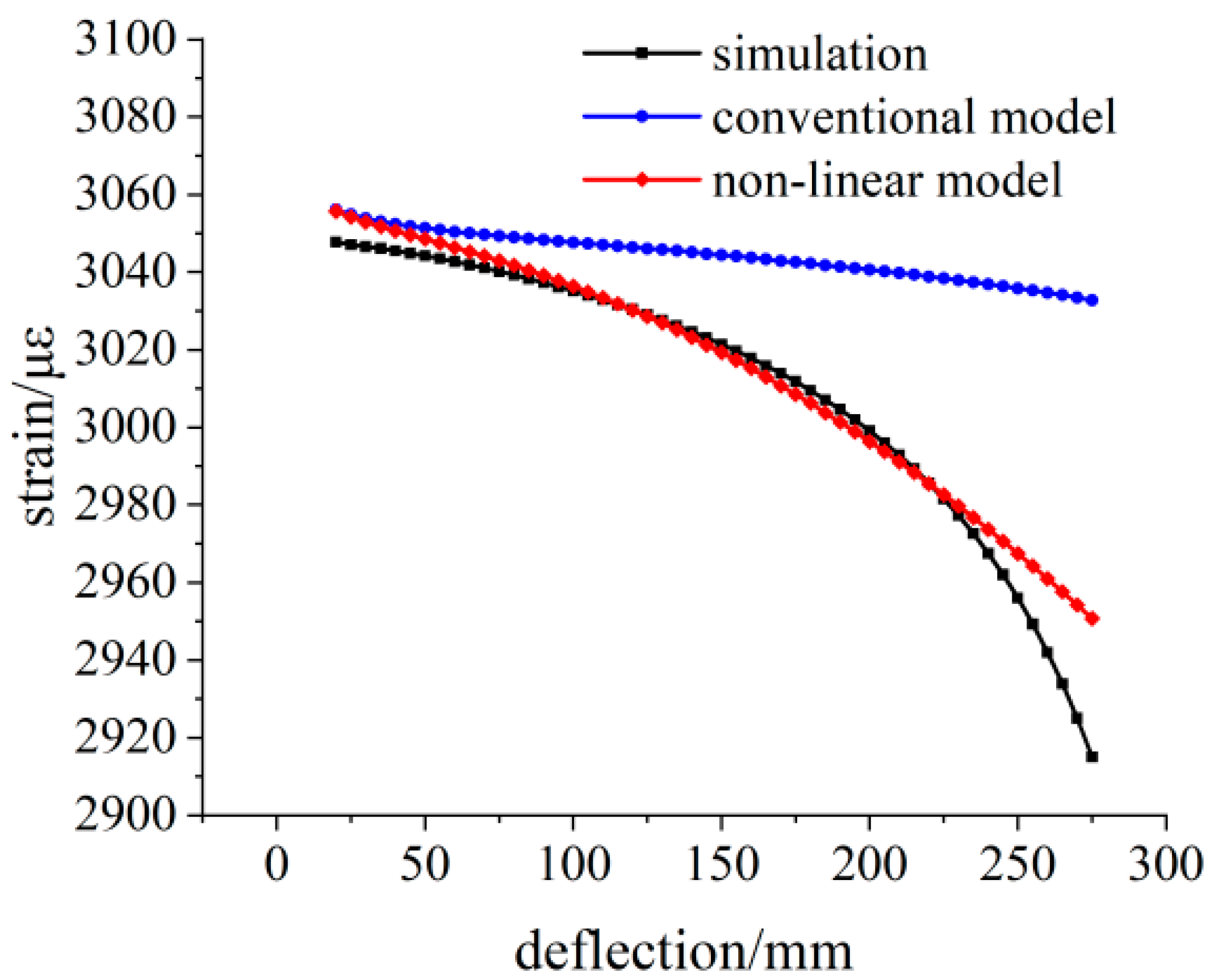 Sensors 23 04778 g008 Sensors 23 04778 g008