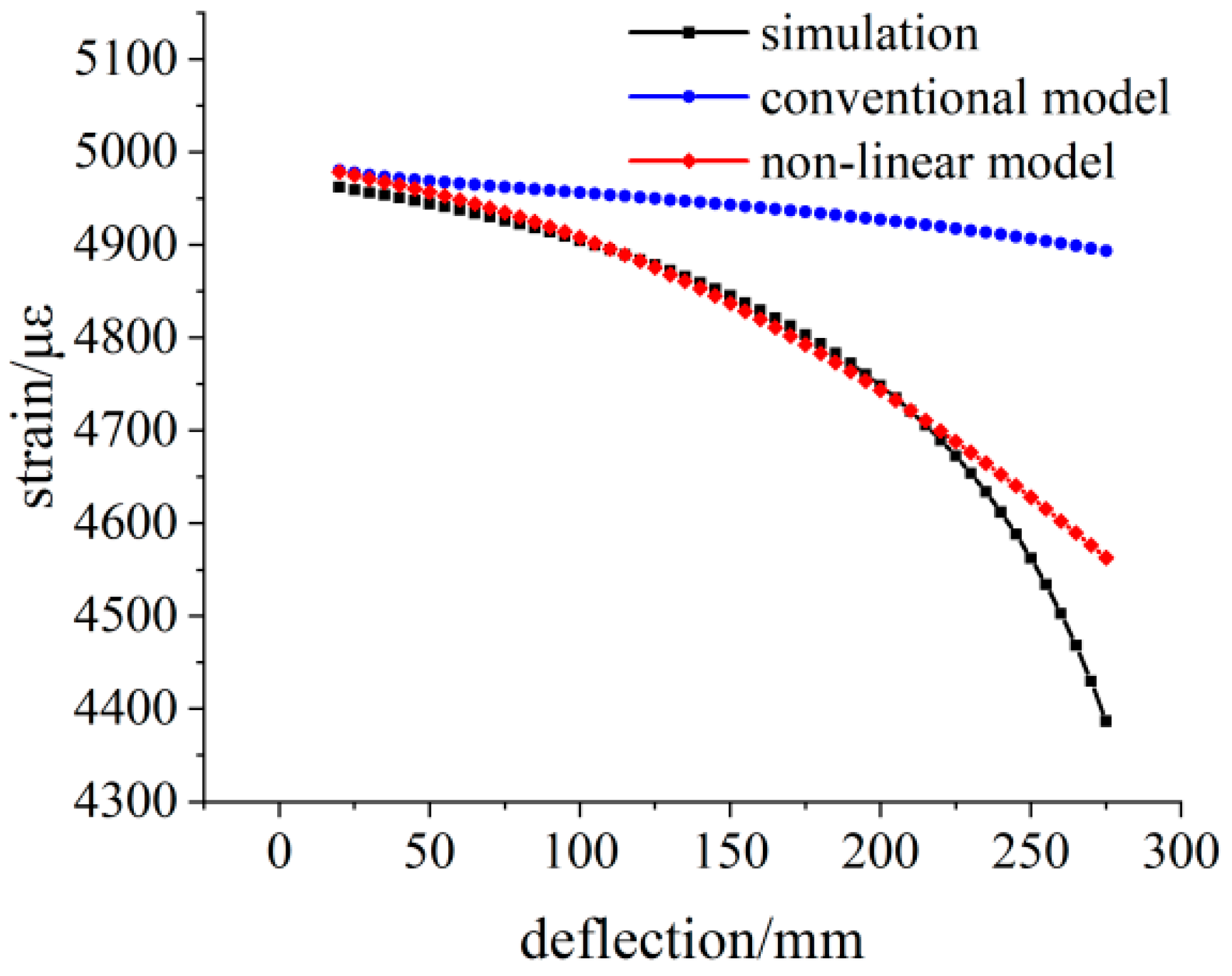 Sensors 23 04778 g010 Sensors 23 04778 g010
