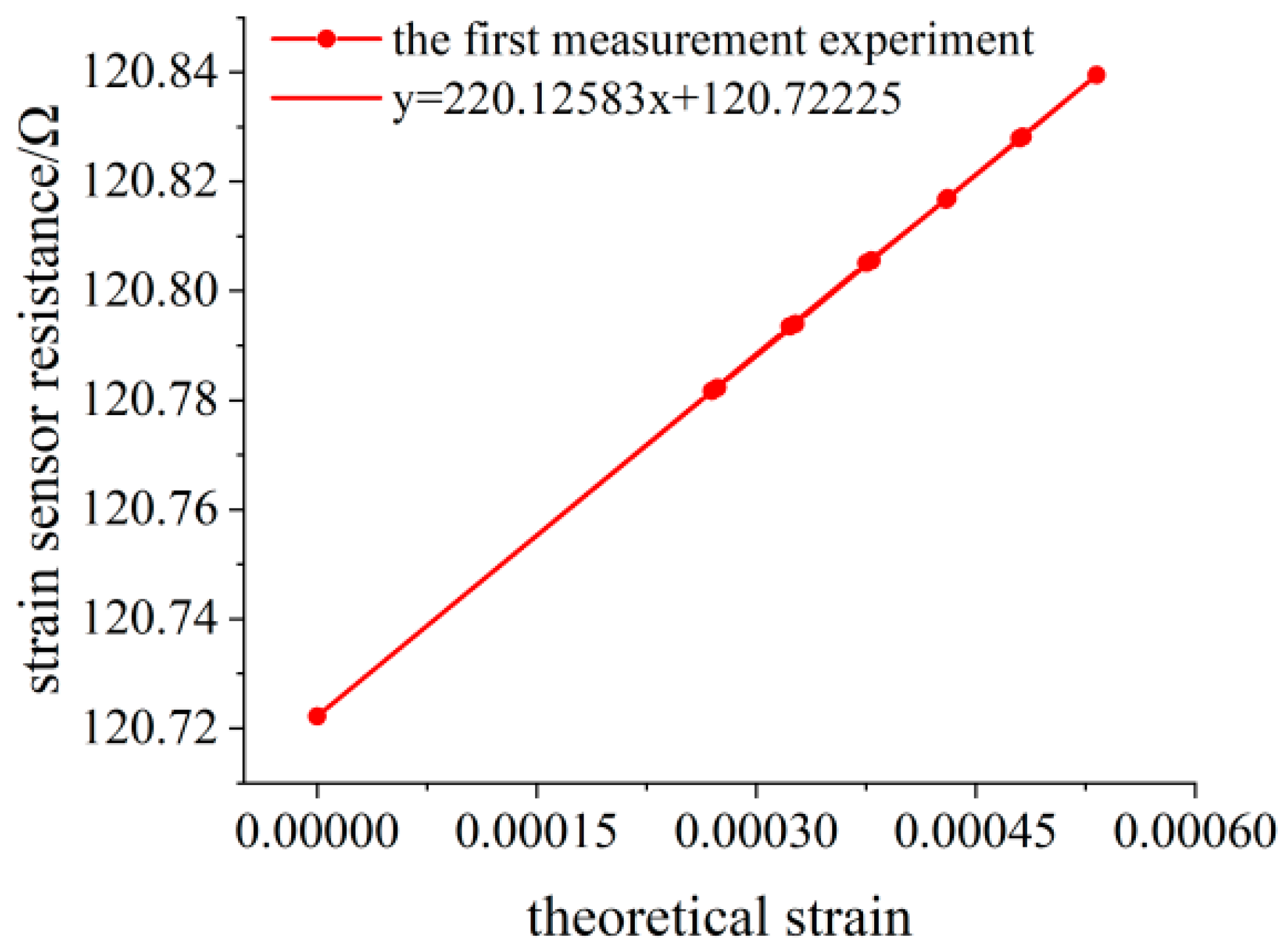 Sensors 23 04778 g014 Sensors 23 04778 g014