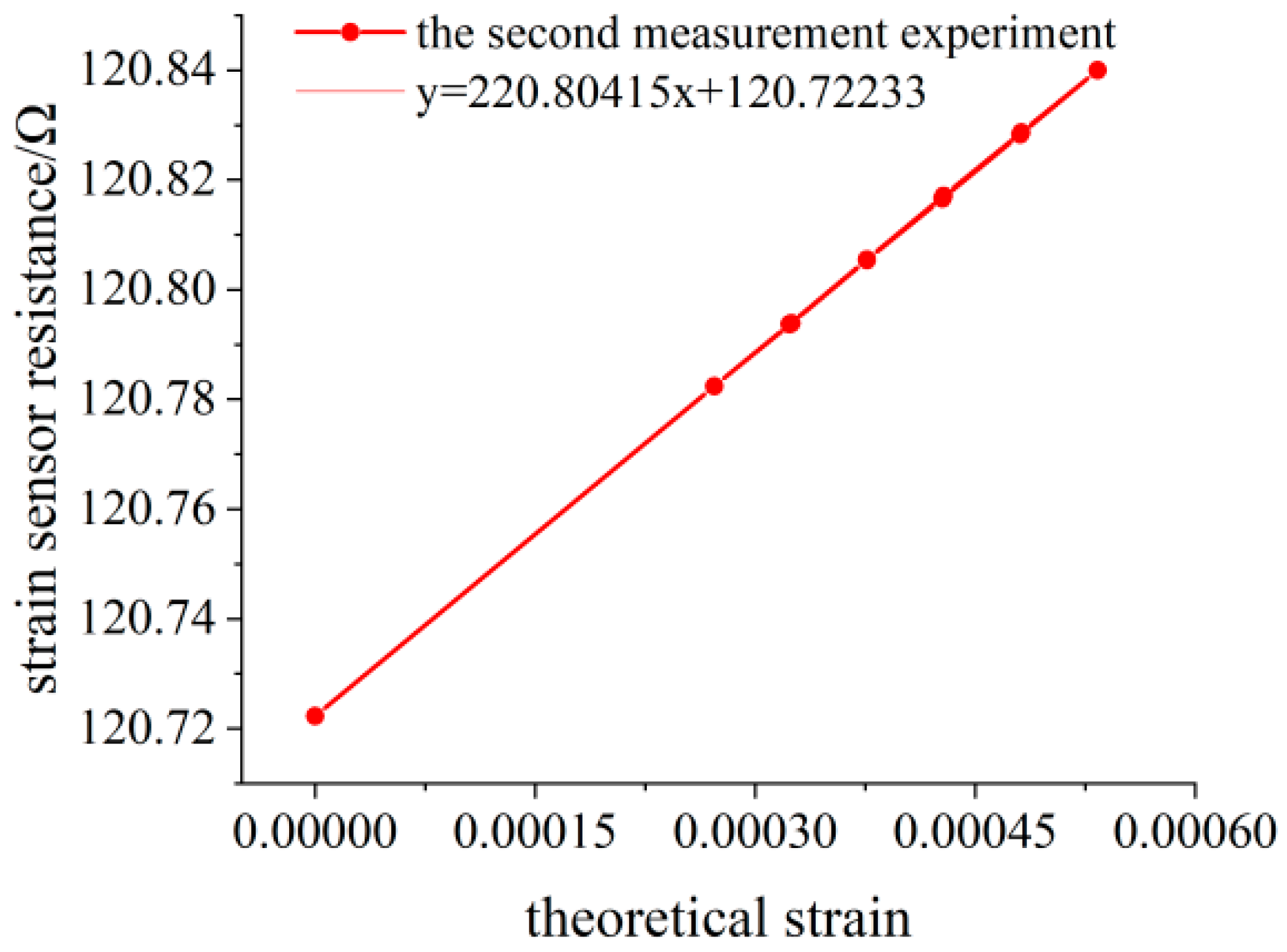 Sensors 23 04778 g015 Sensors 23 04778 g015