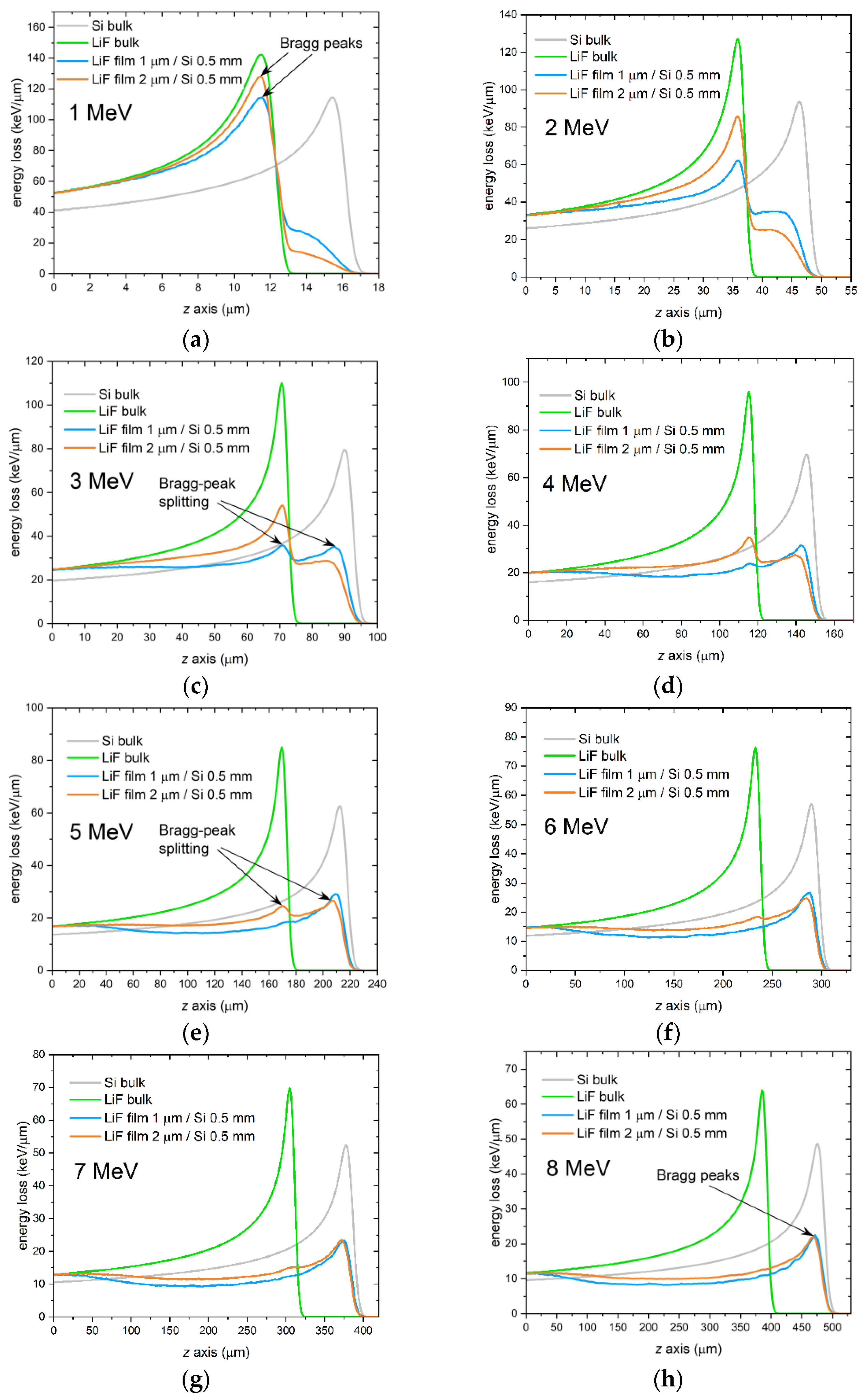 Sensors 23 04779 g004 Sensors 23 04779 g004