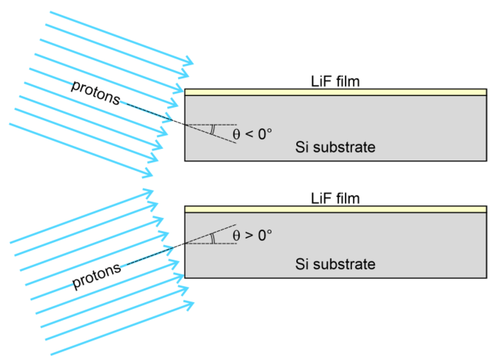 Sensors 23 04779 g007 Sensors 23 04779 g007