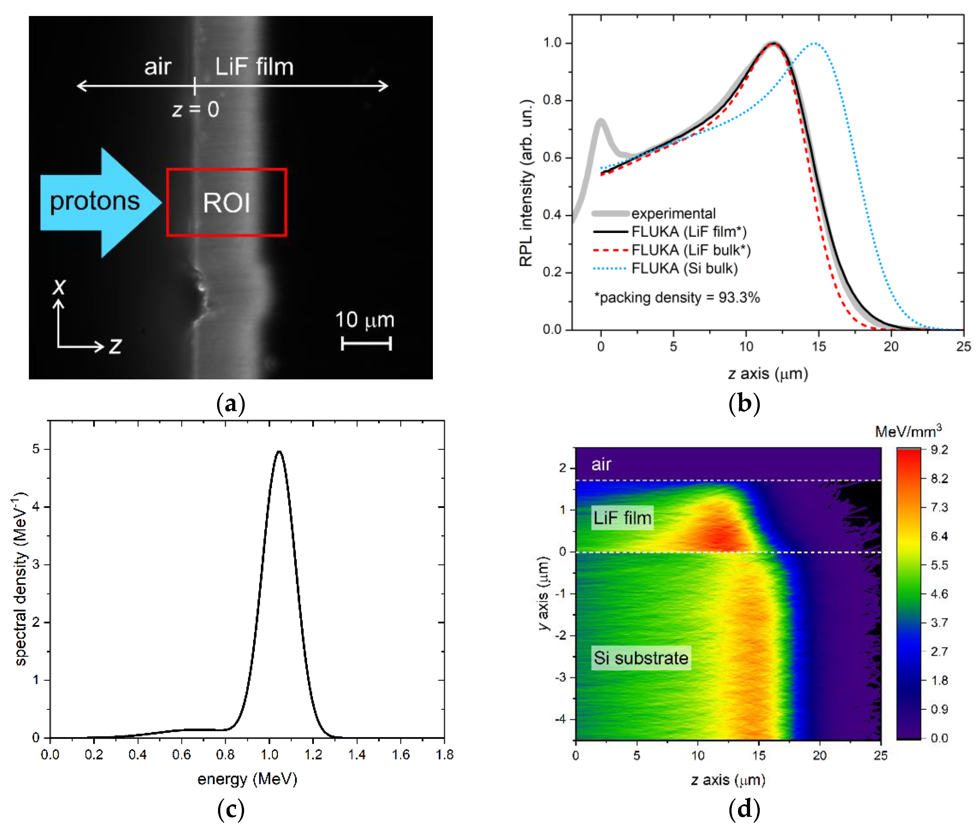 Sensors 23 04779 g008 Sensors 23 04779 g008