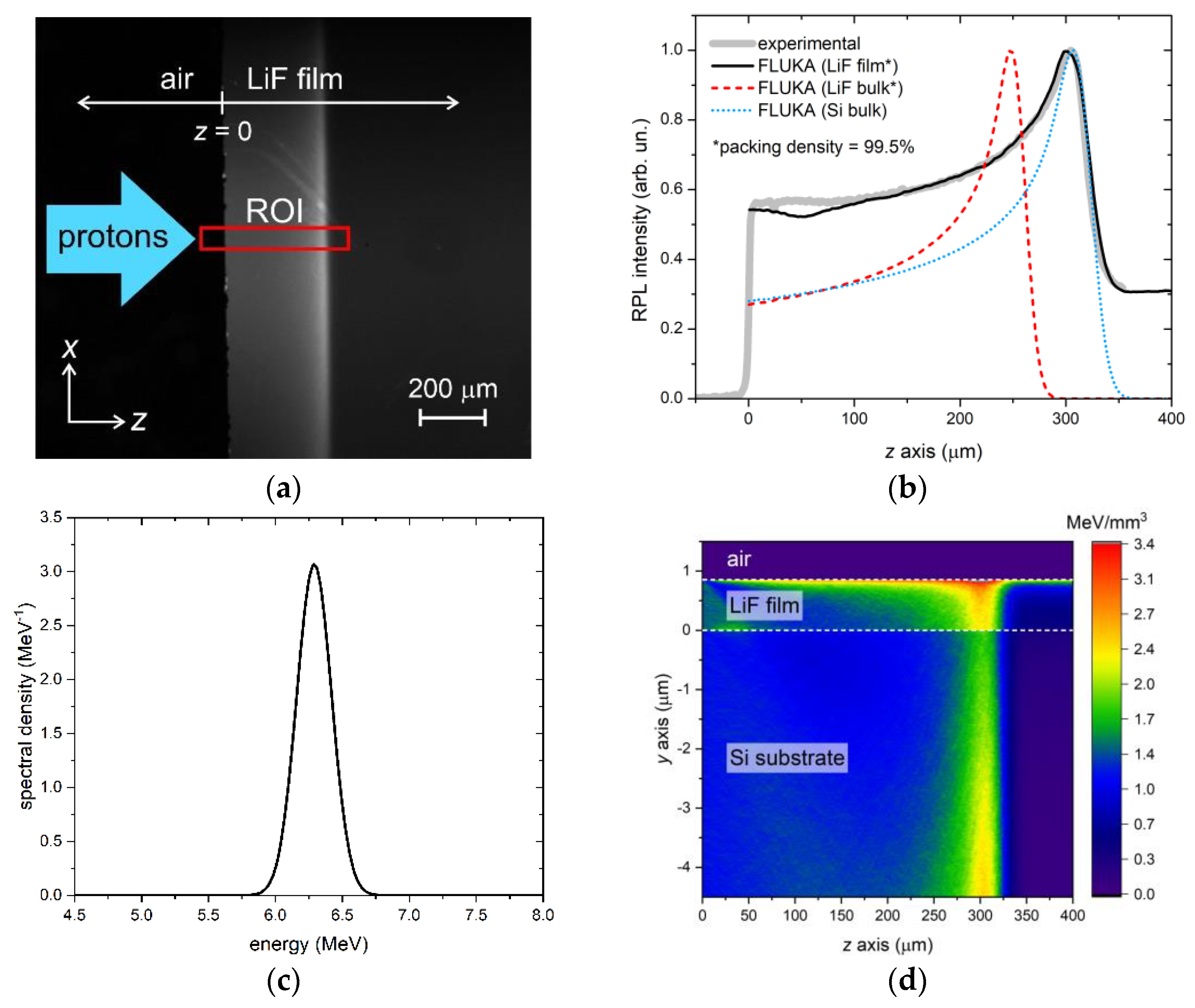 Sensors 23 04779 g009 Sensors 23 04779 g009