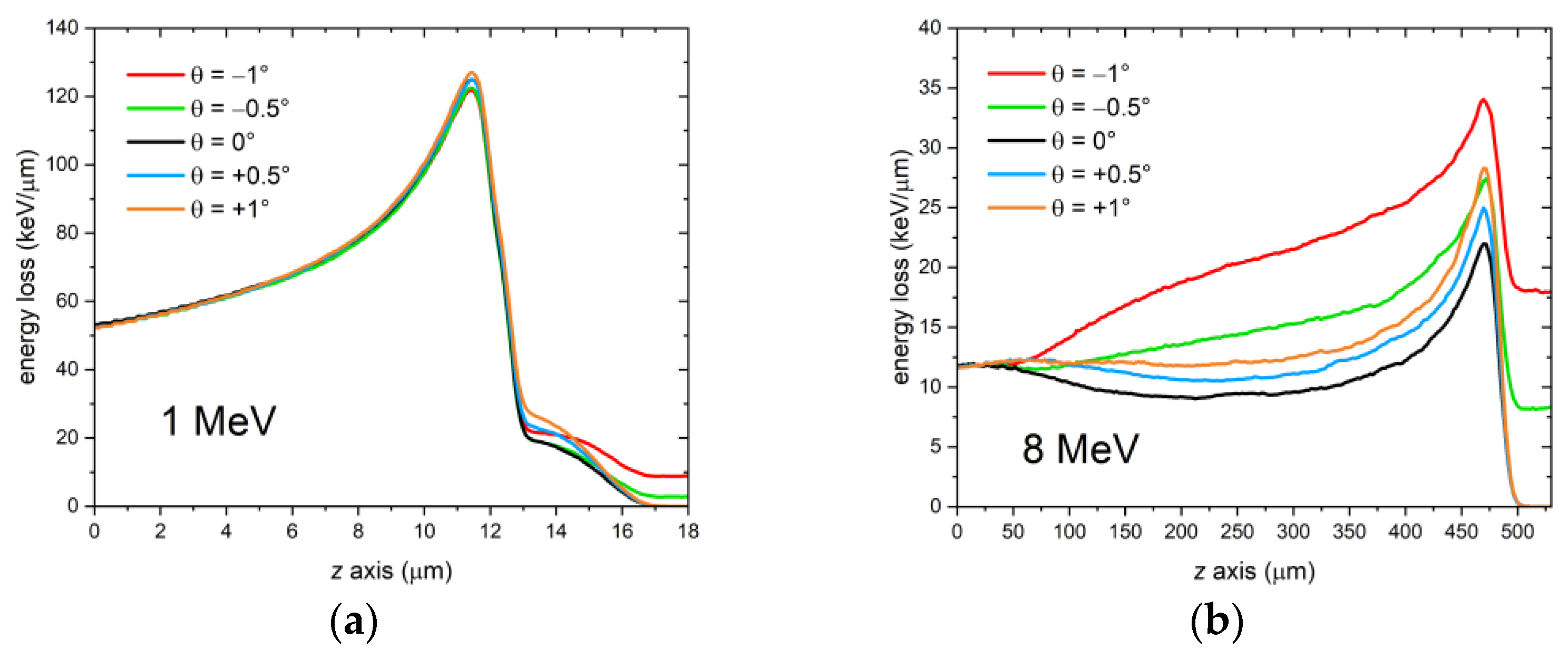 Sensors 23 04779 g010 Sensors 23 04779 g010