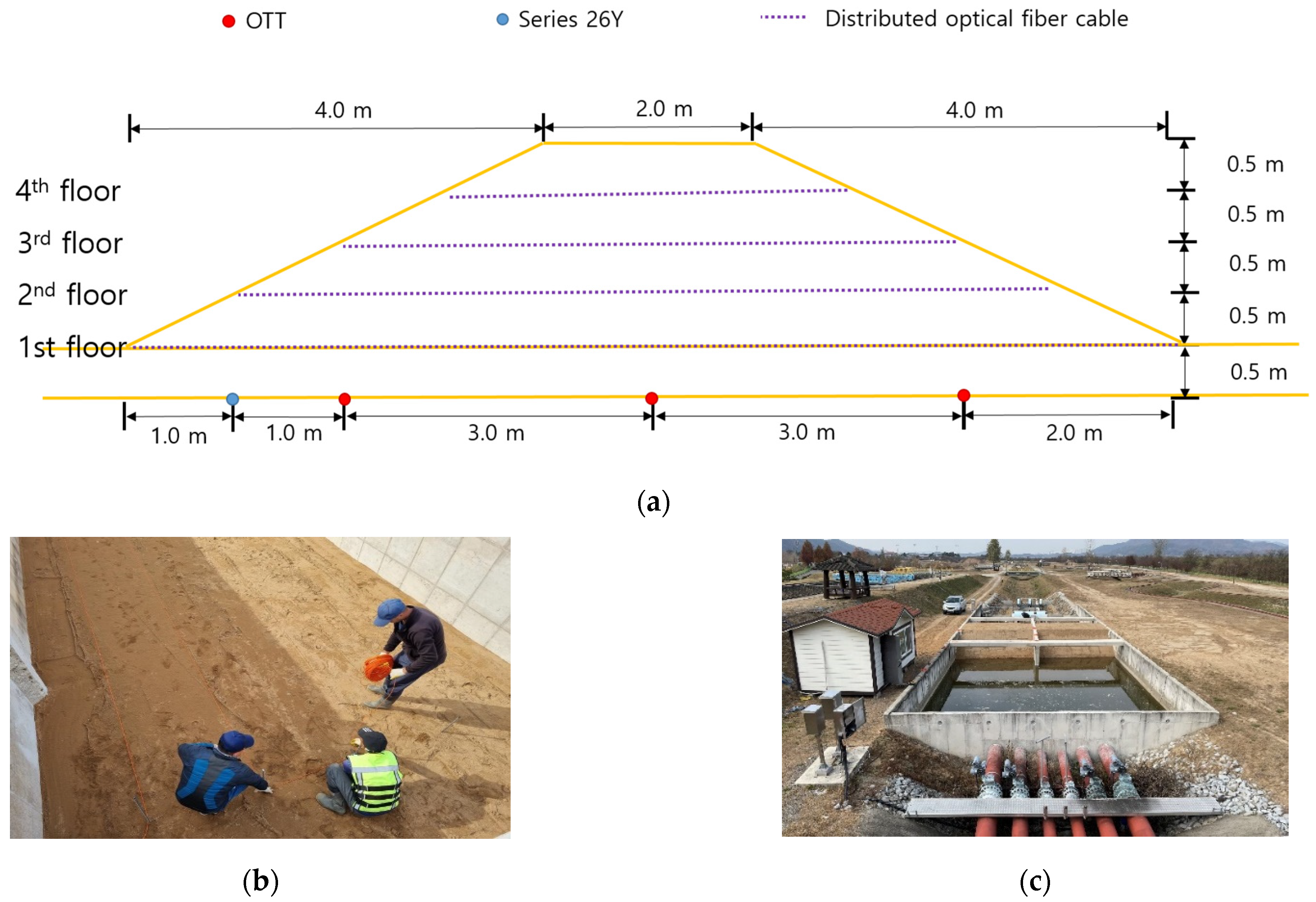 Sensors 23 04780 g002