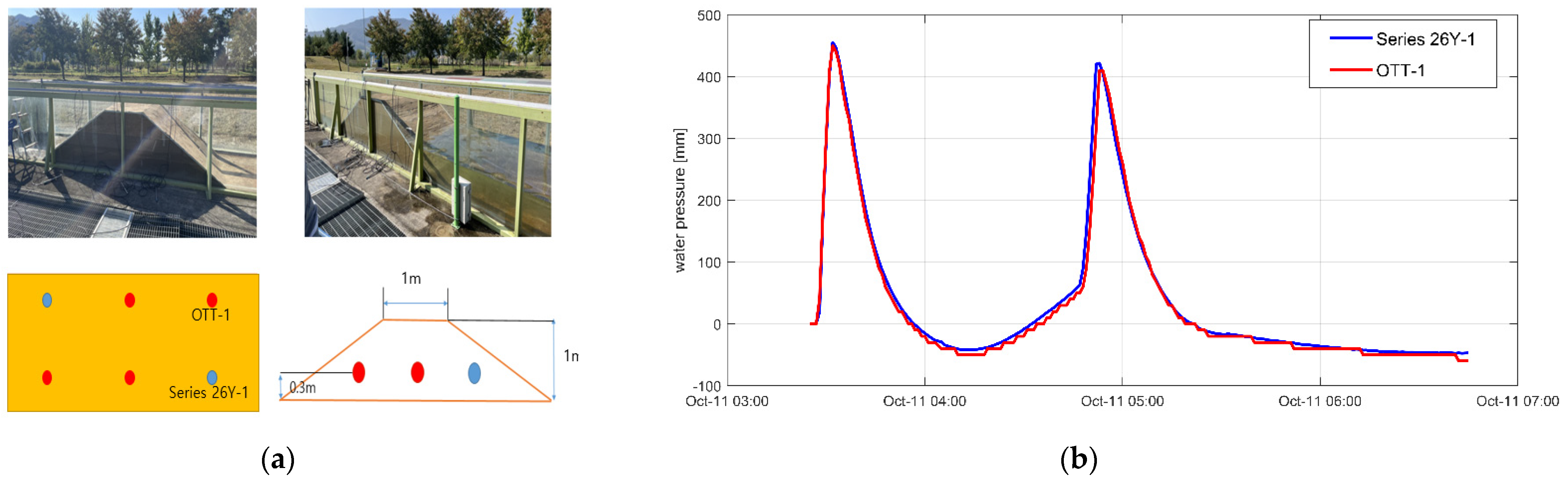 Sensors 23 04780 g004