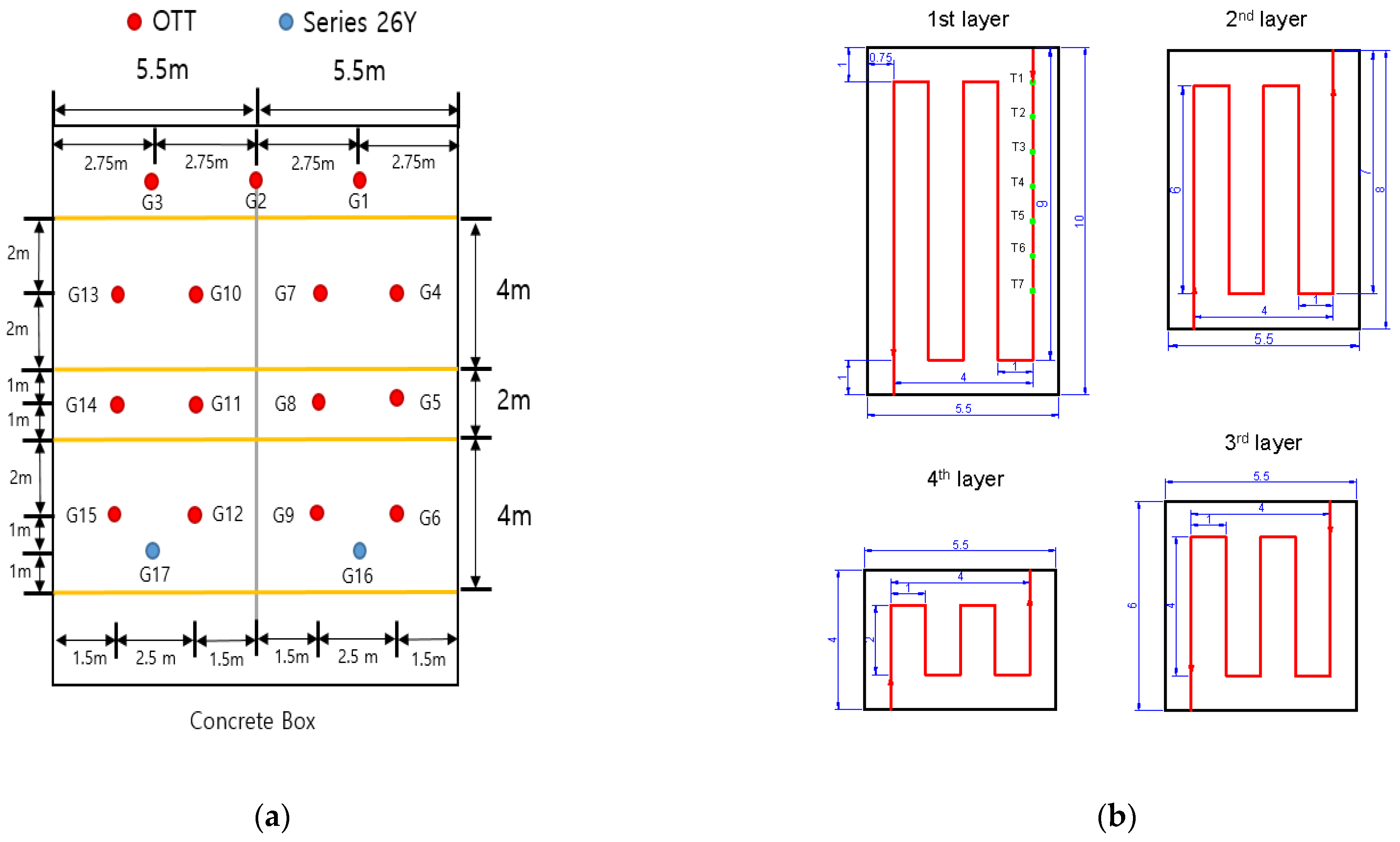 Sensors 23 04780 g005