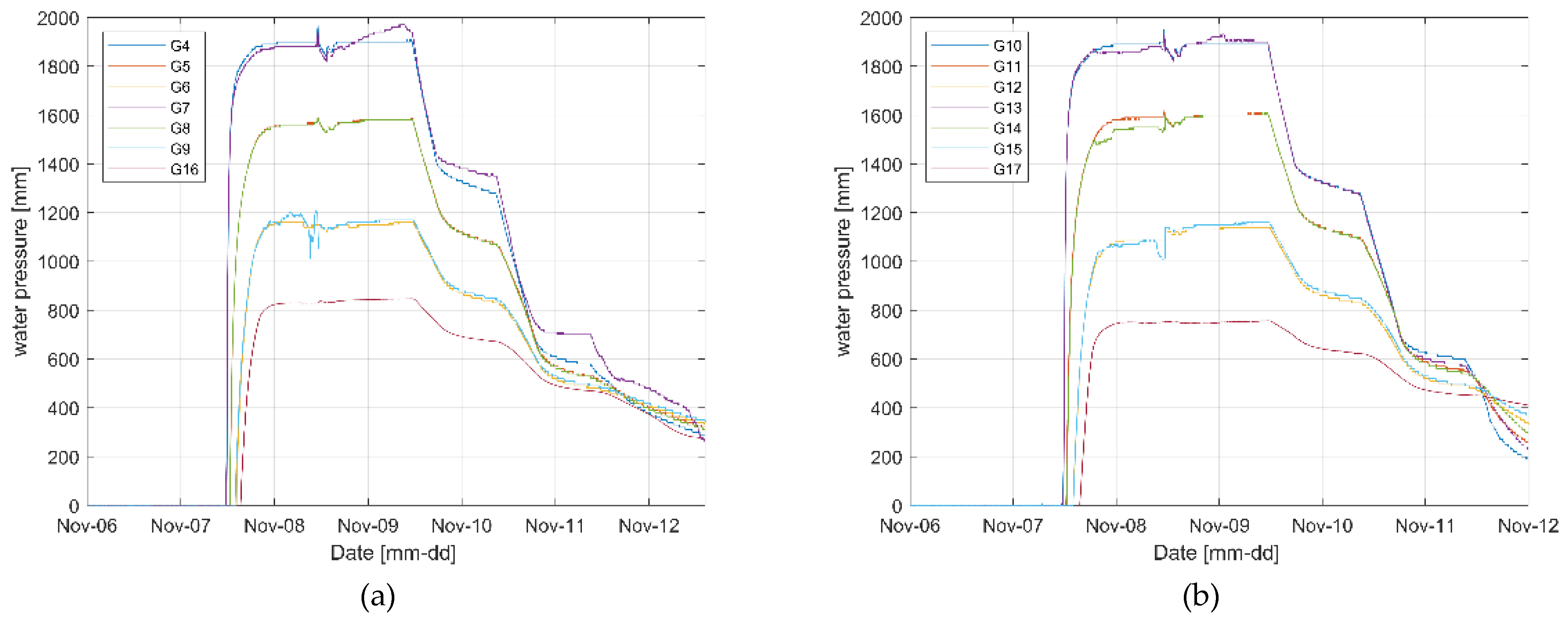Sensors 23 04780 g007