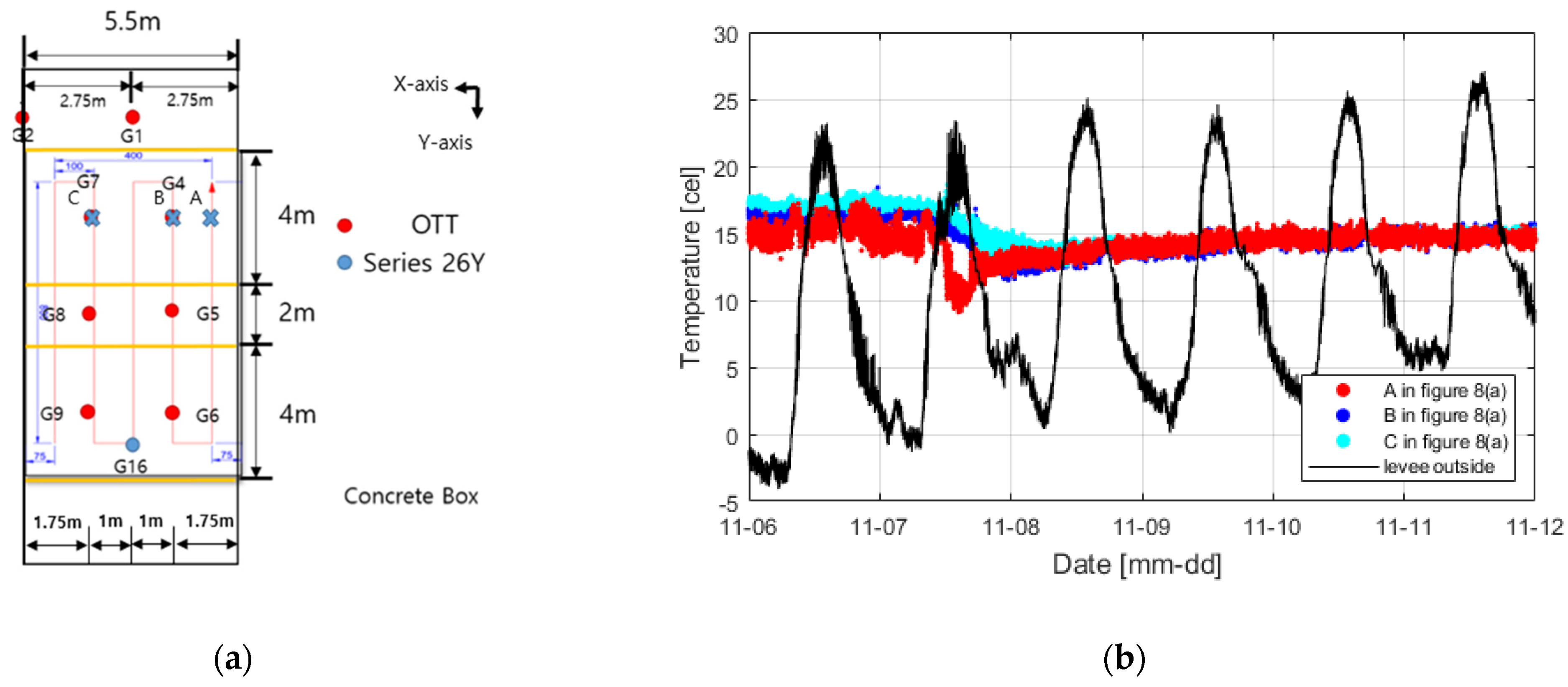 Sensors 23 04780 g008