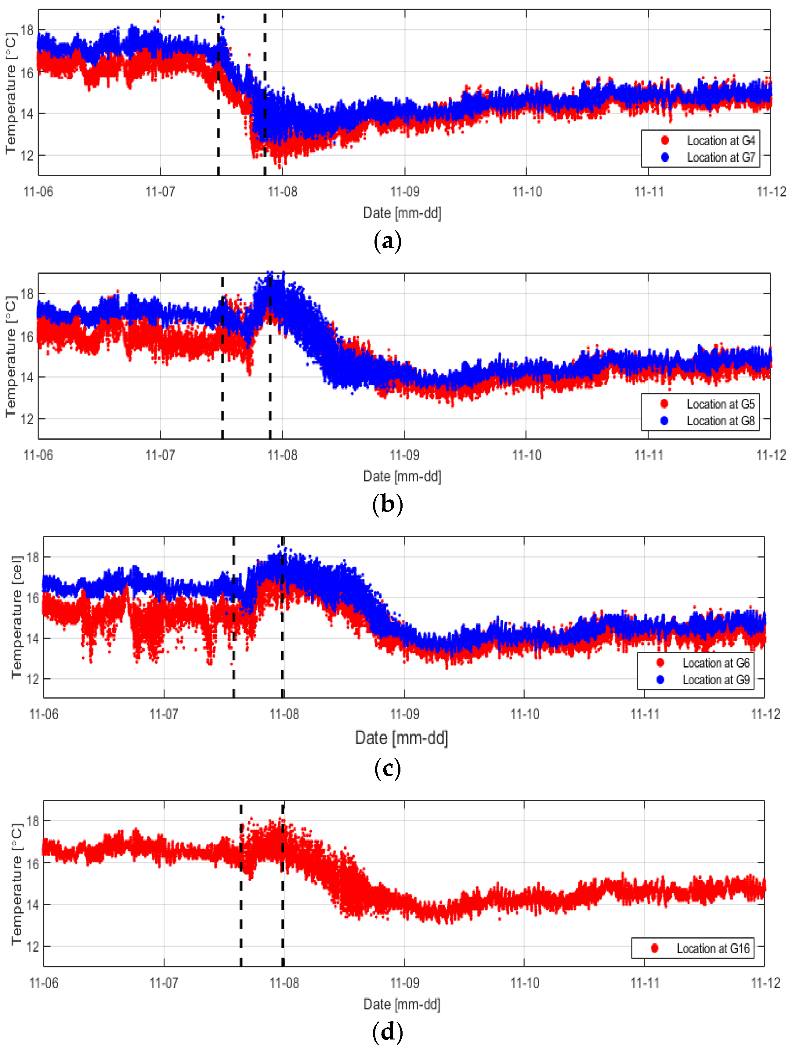 Sensors 23 04780 g009