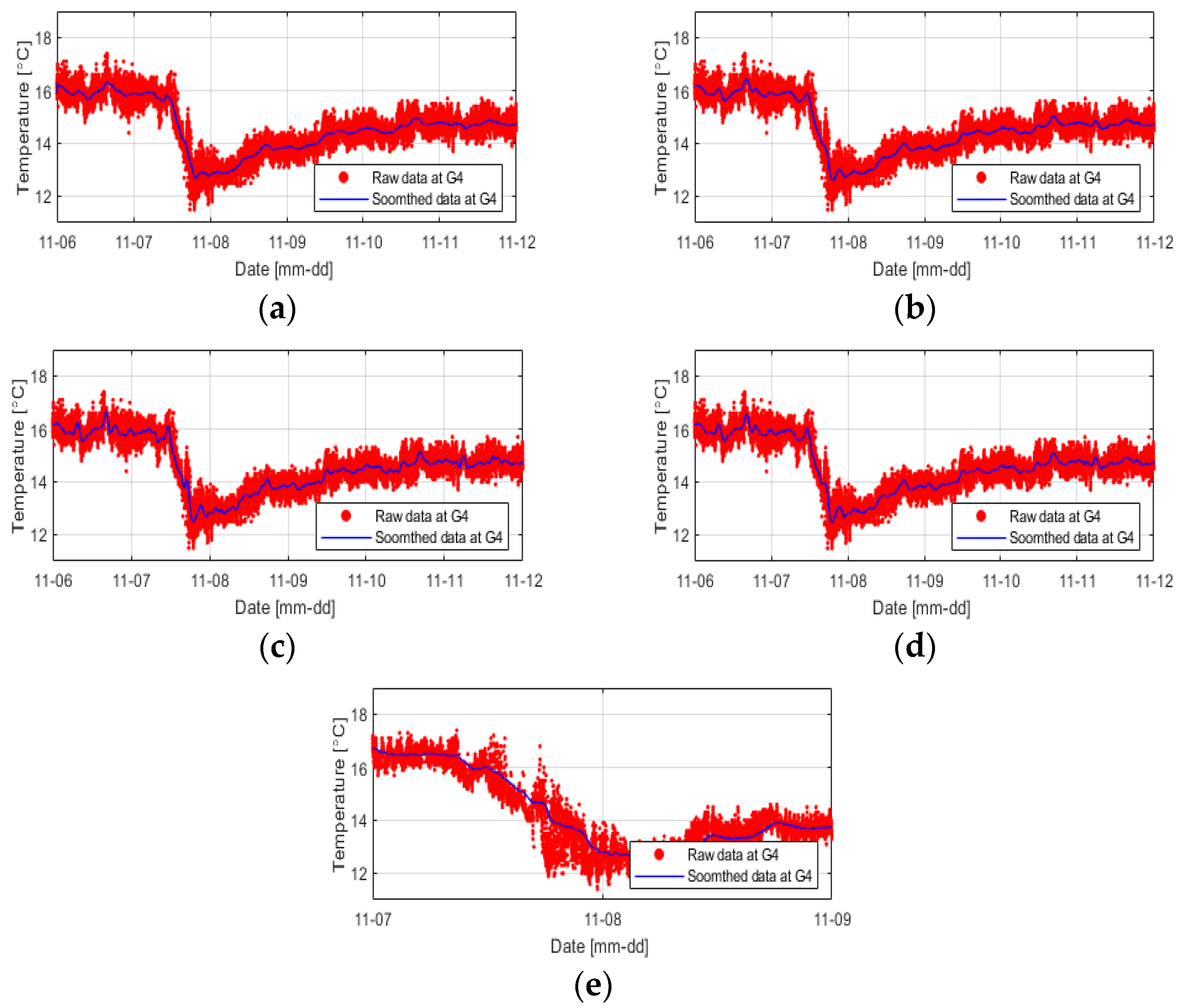 Sensors 23 04780 g011