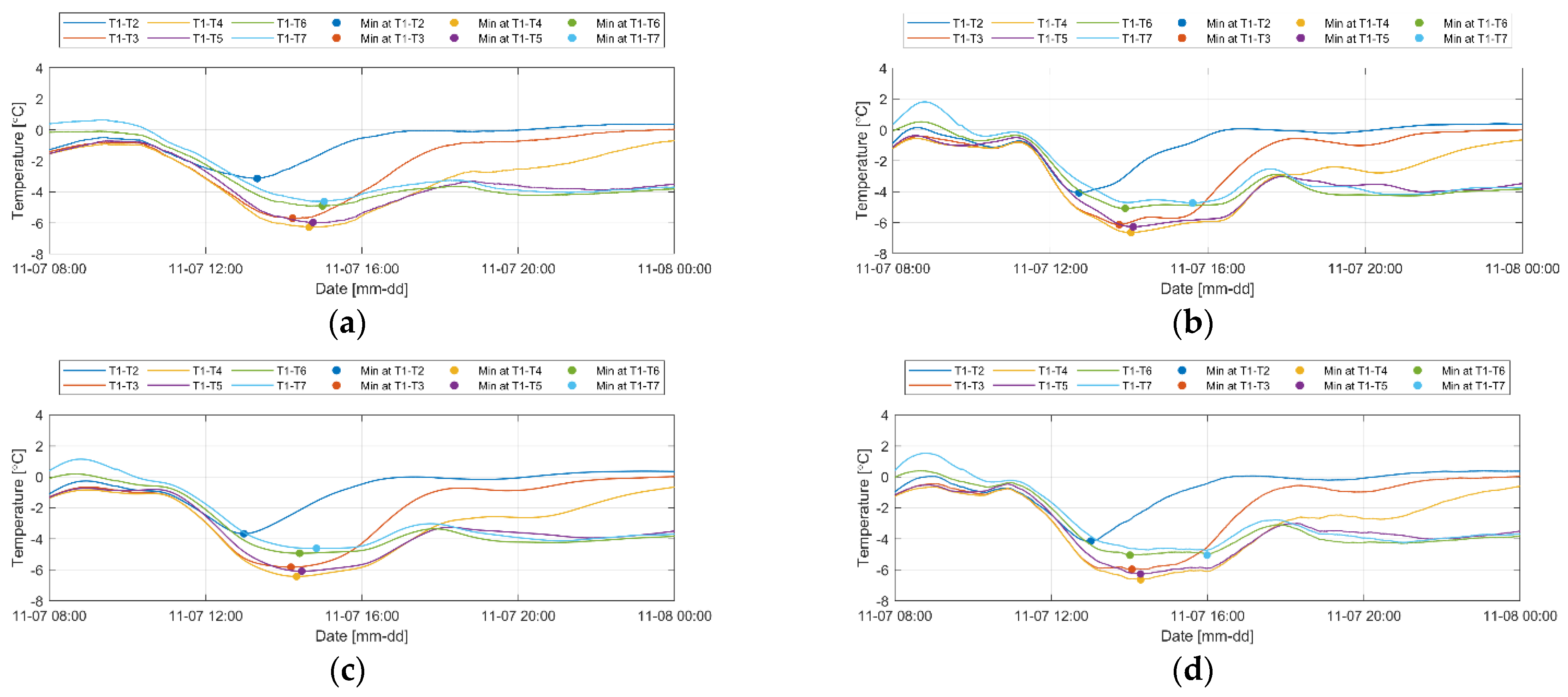 Sensors 23 04780 g012a