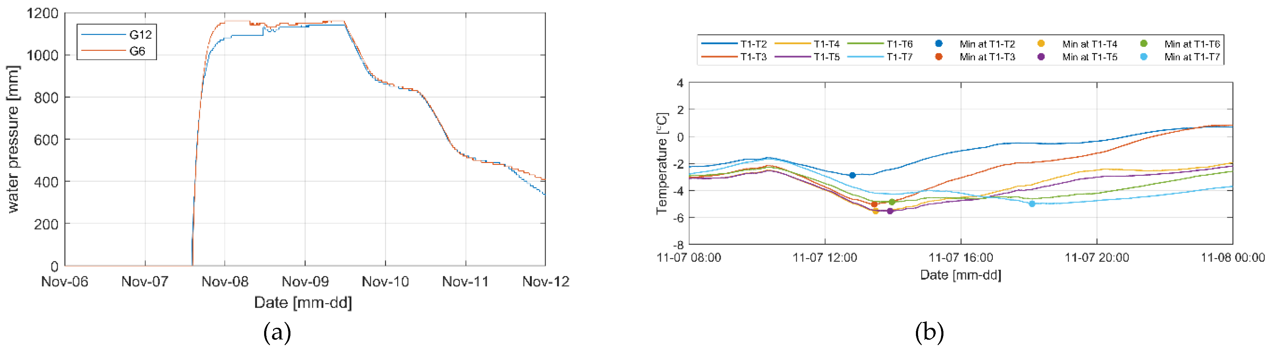Sensors 23 04780 g013