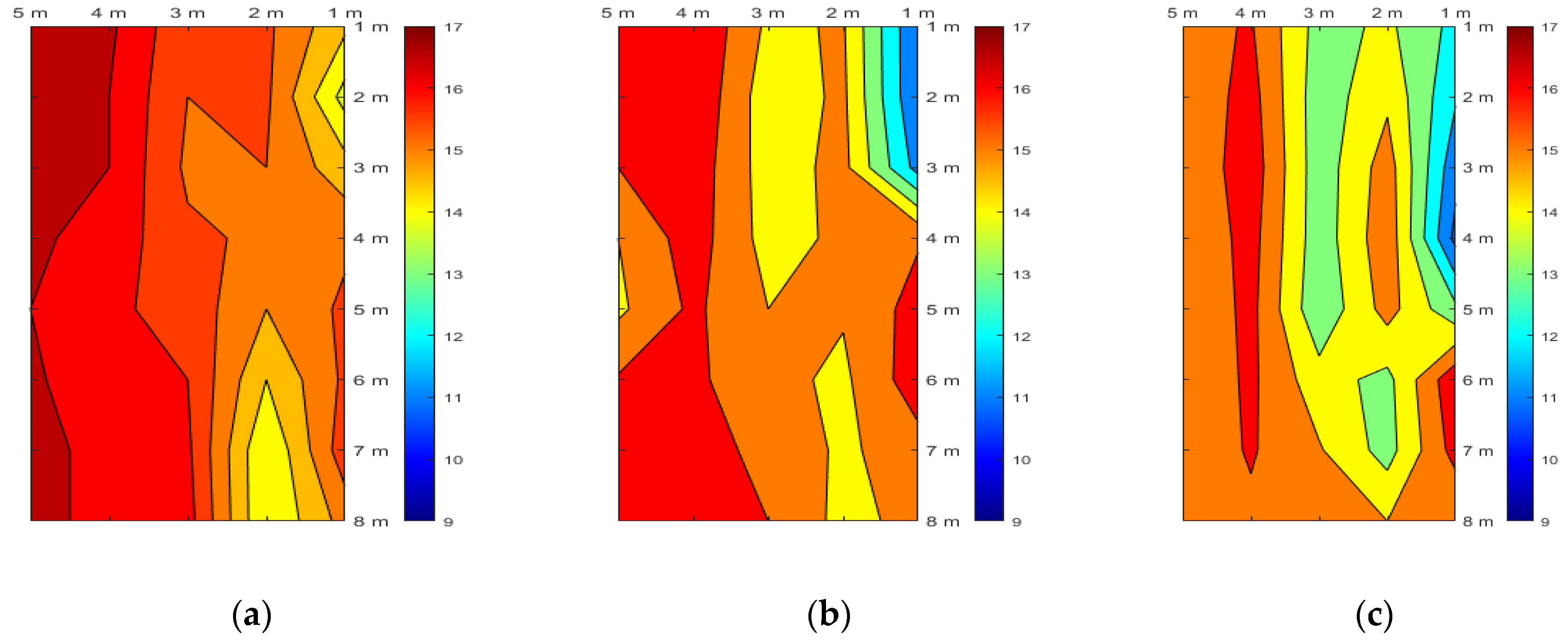 Sensors 23 04780 g015a