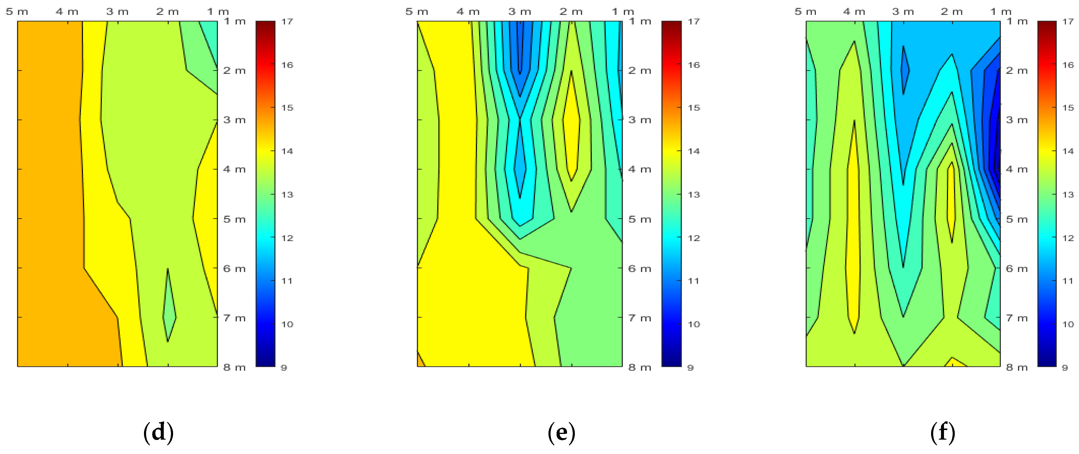 Sensors 23 04780 g015b