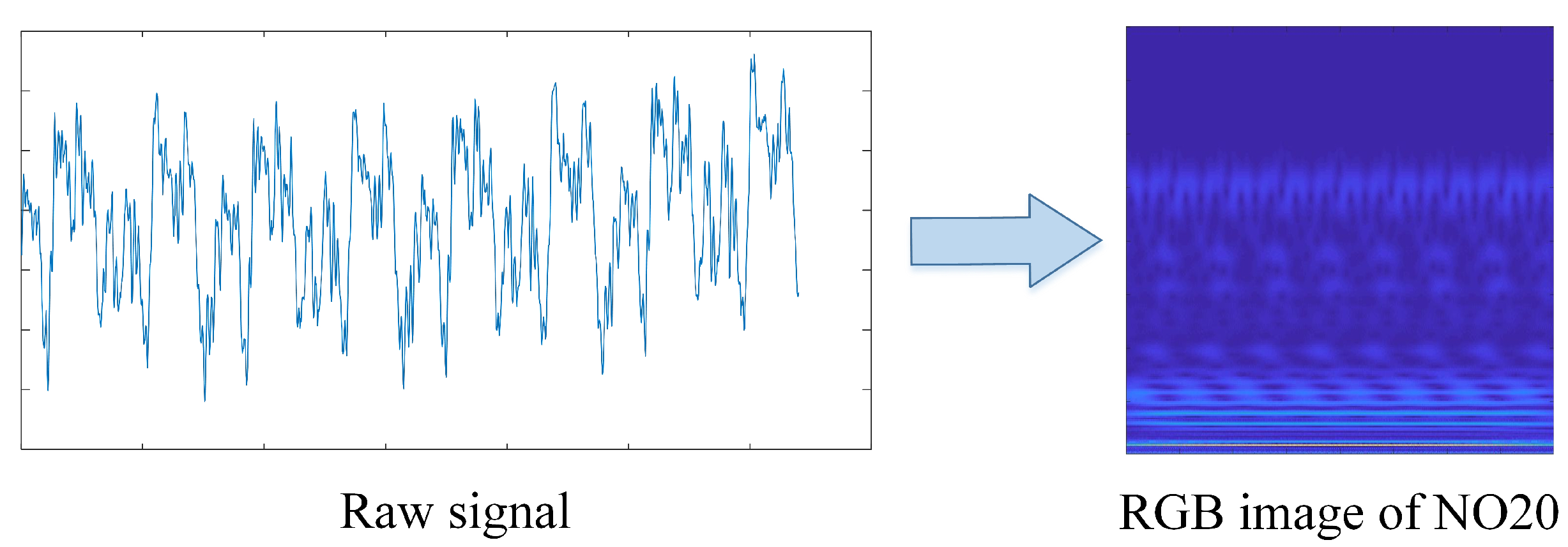 Sensors 23 04781 g005 550