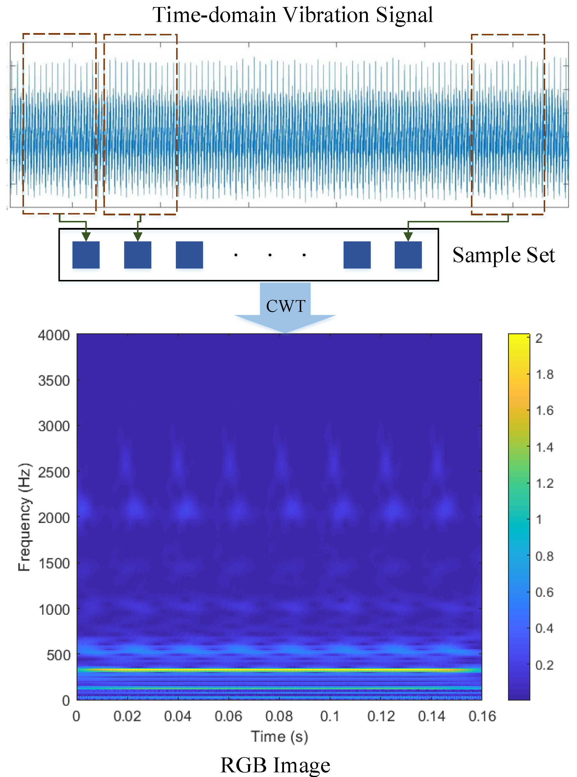 Sensors 23 04781 g007 550
