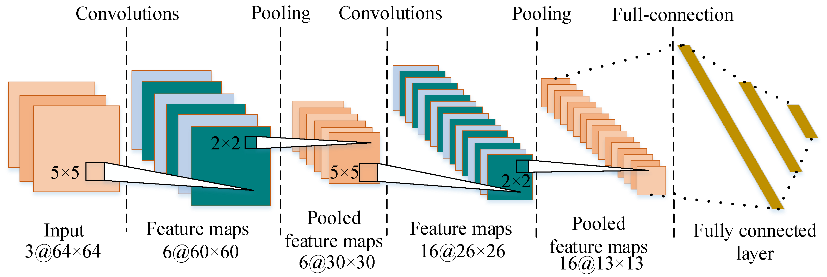 Sensors 23 04781 g008 550