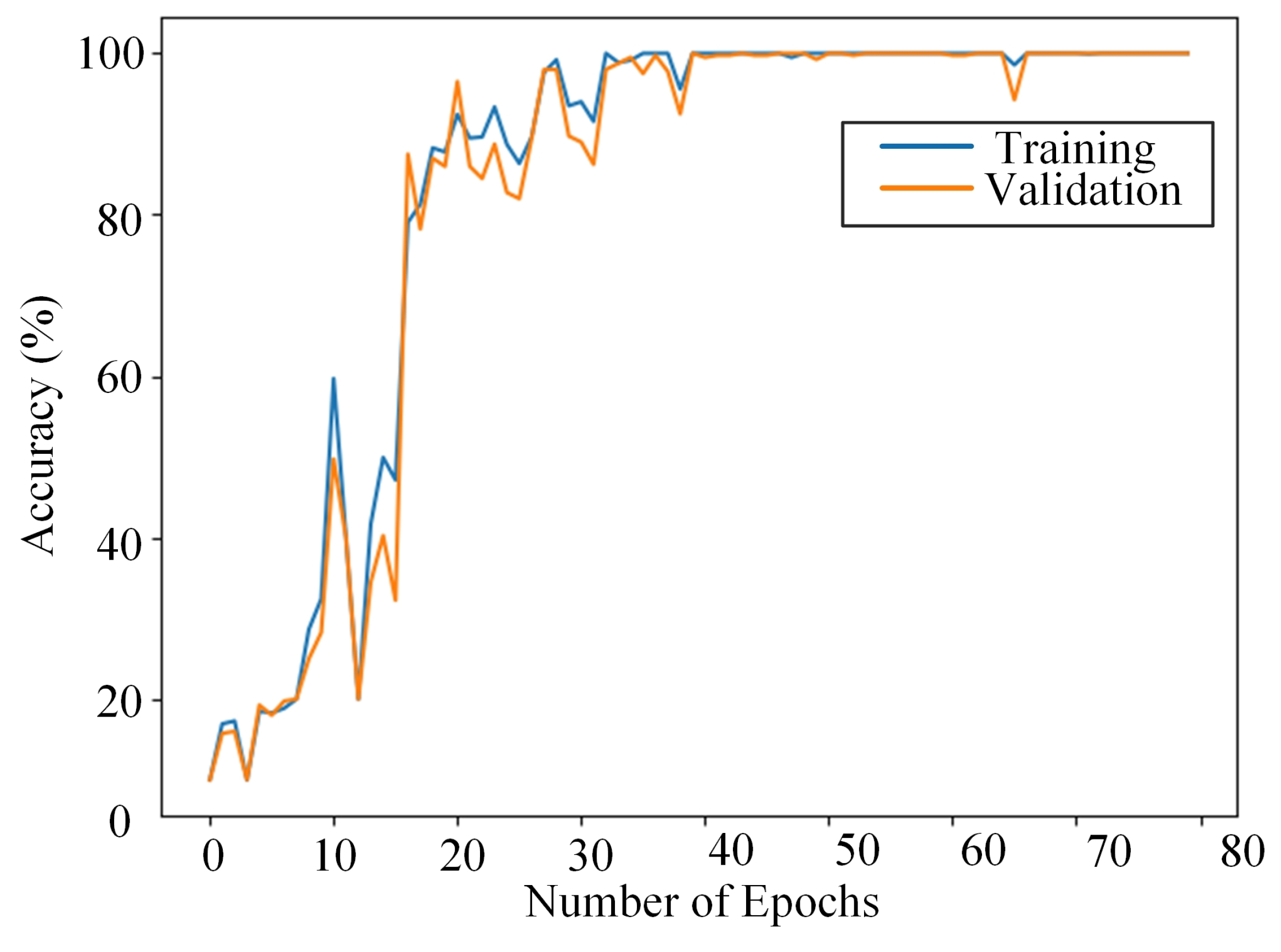 Sensors 23 04781 g010 550