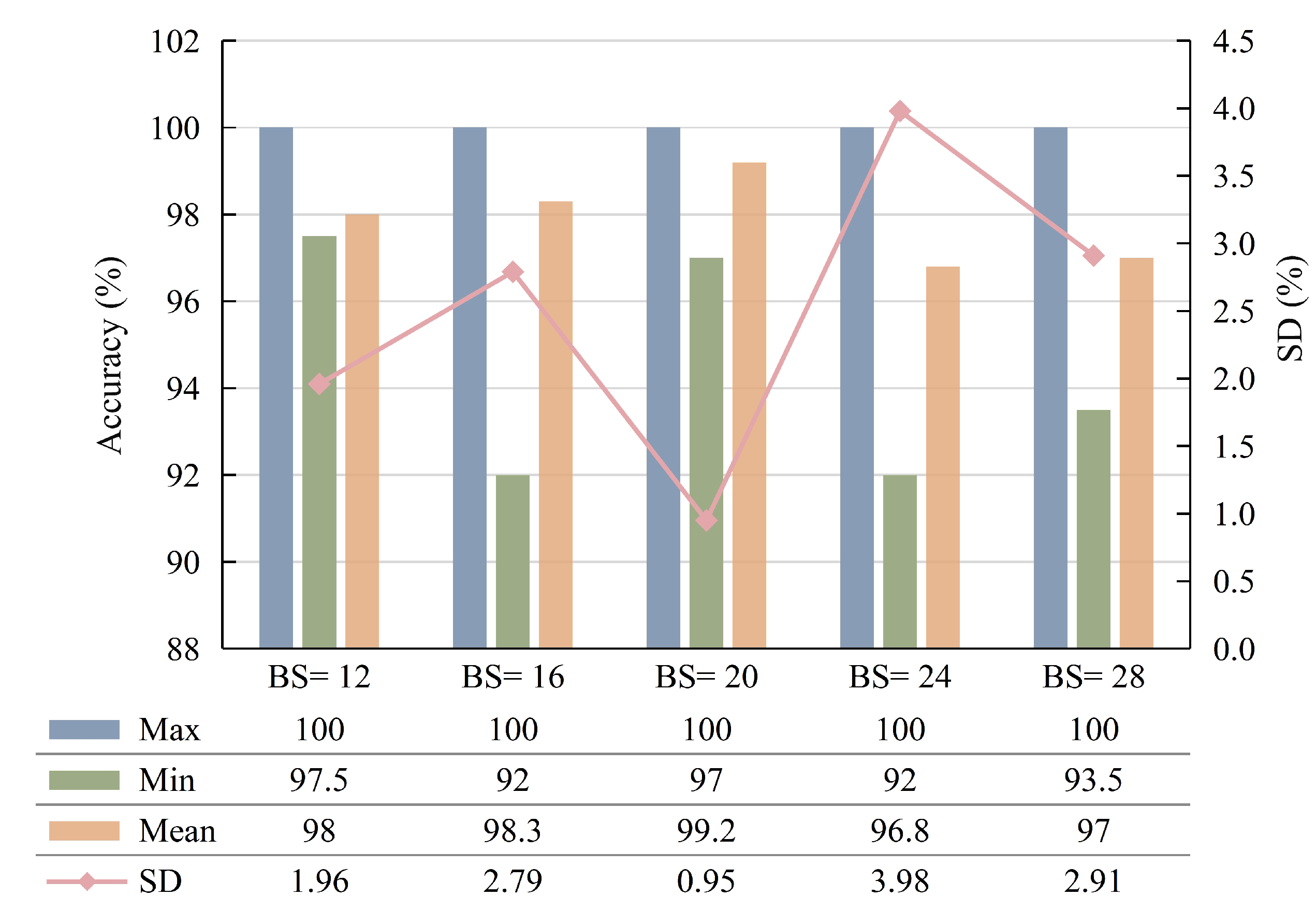 Sensors 23 04781 g011 550
