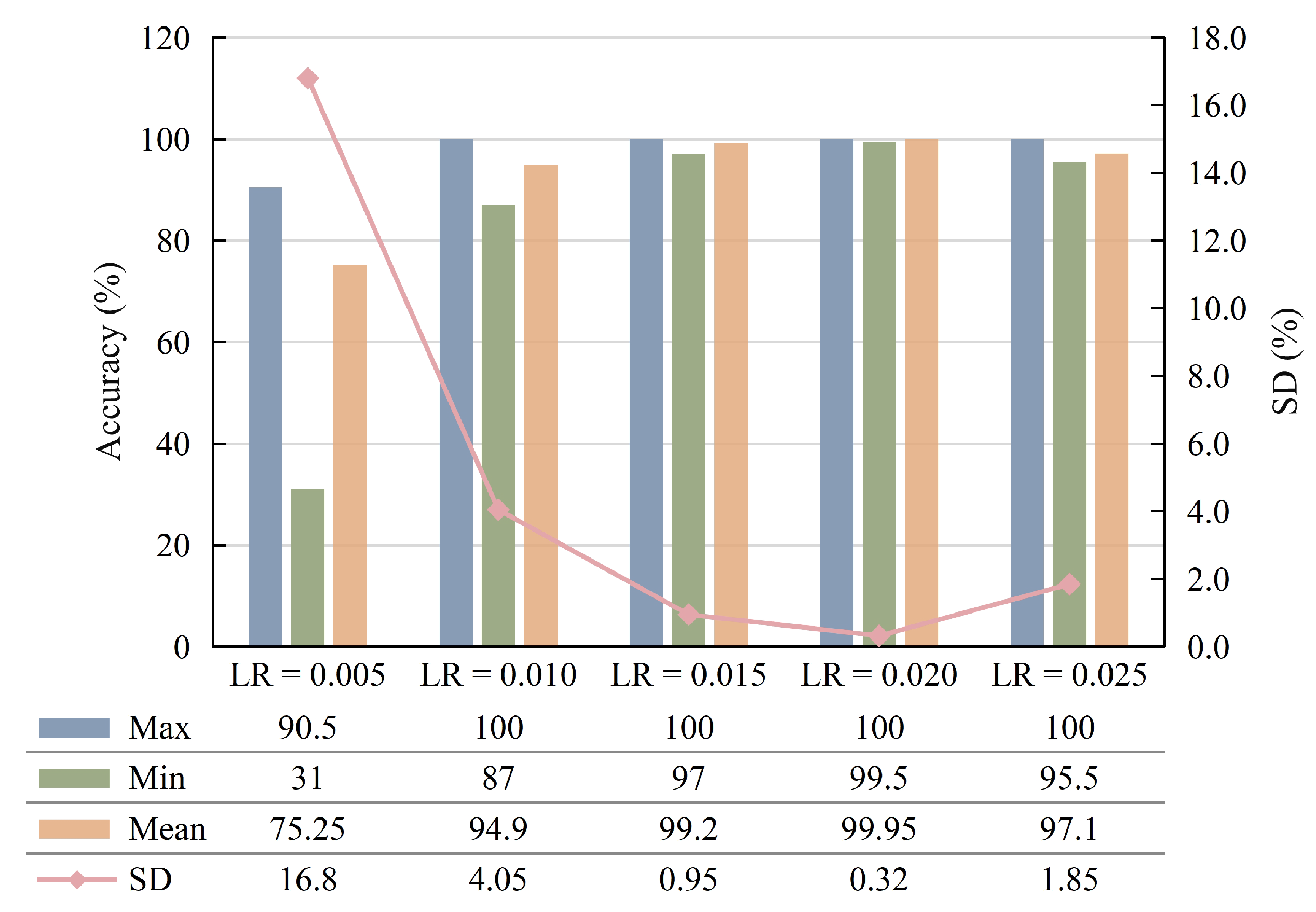 Sensors 23 04781 g012 550