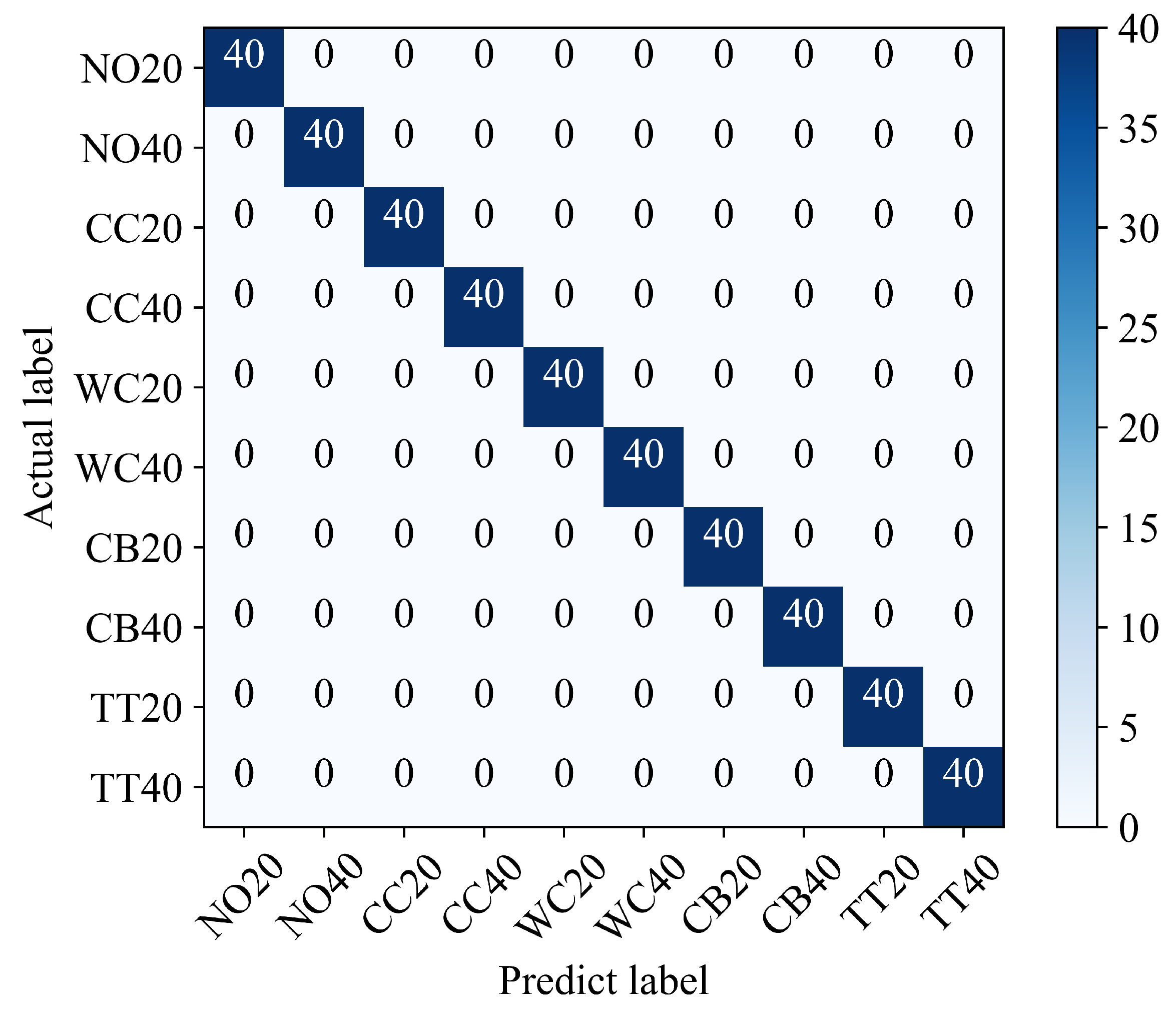 Sensors 23 04781 g013 550