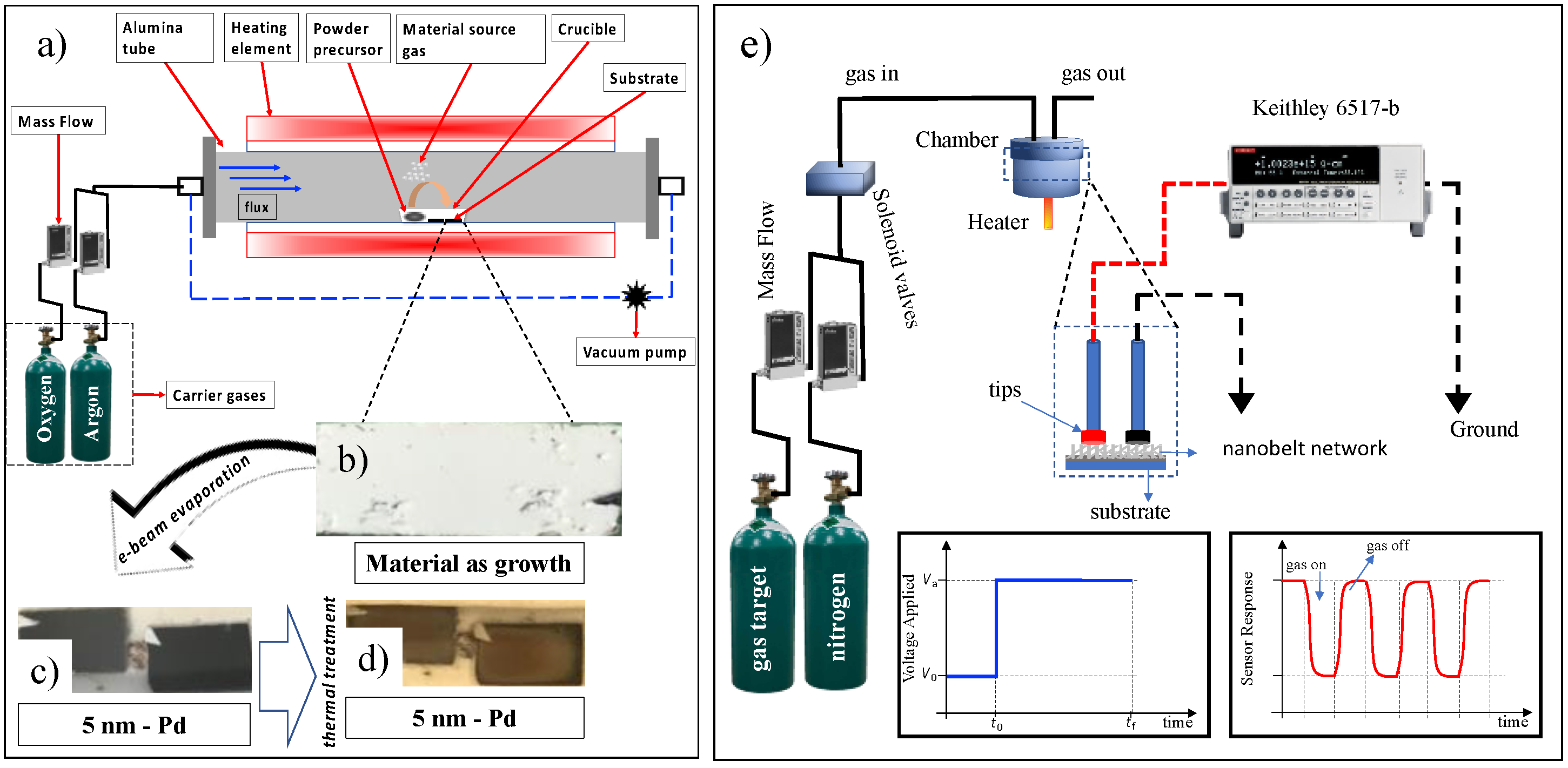 Sensors 23 04783 g001