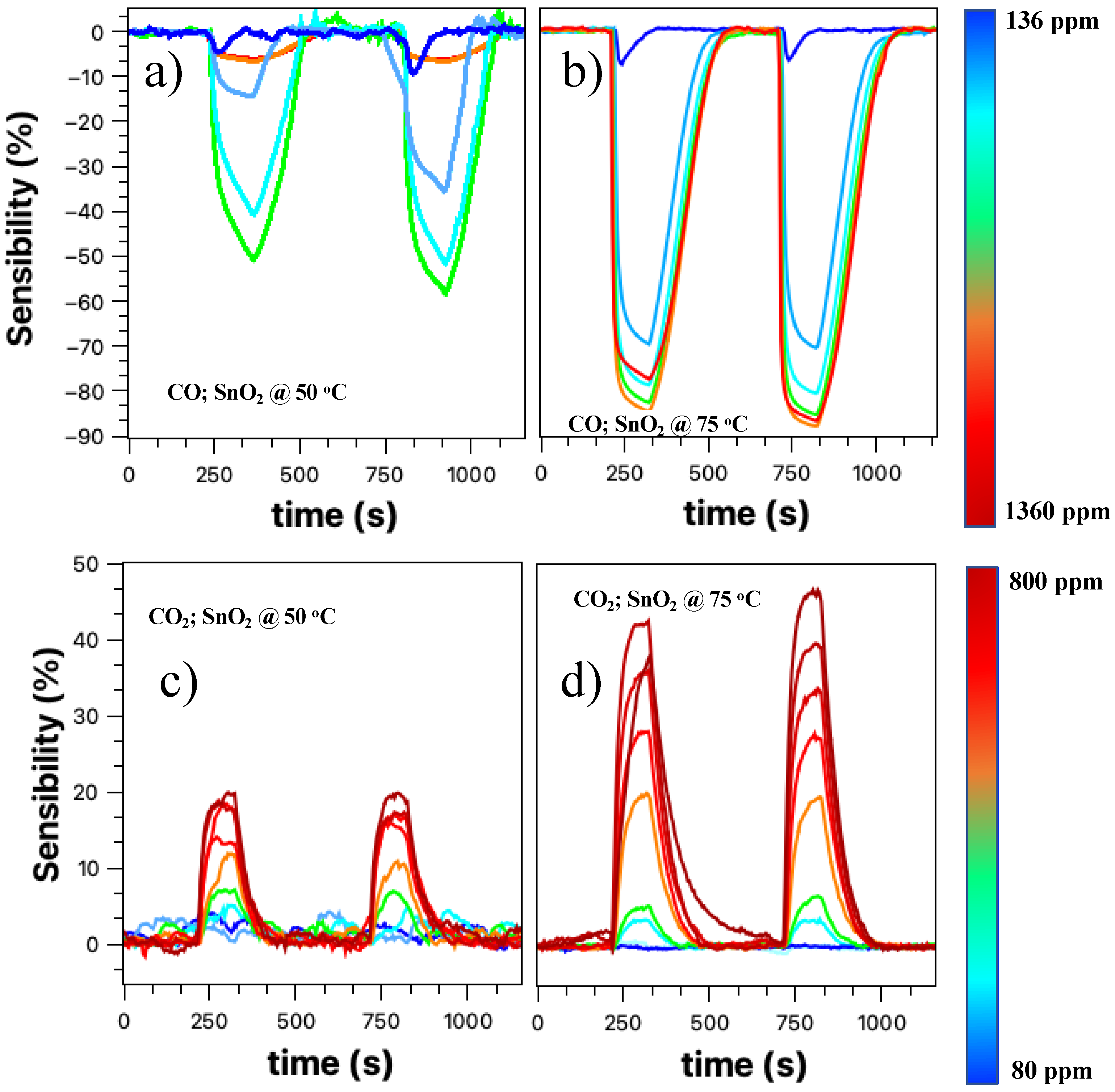 Sensors 23 04783 g005