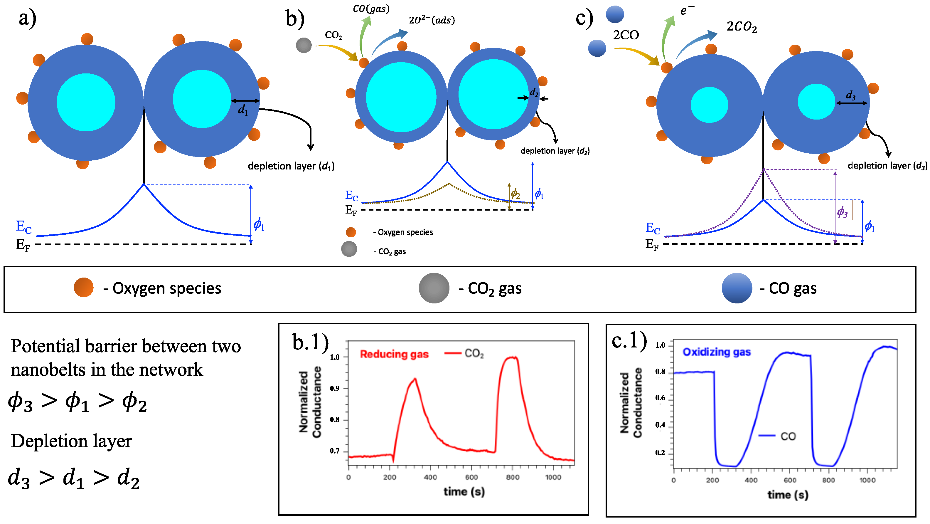 Sensors 23 04783 g008