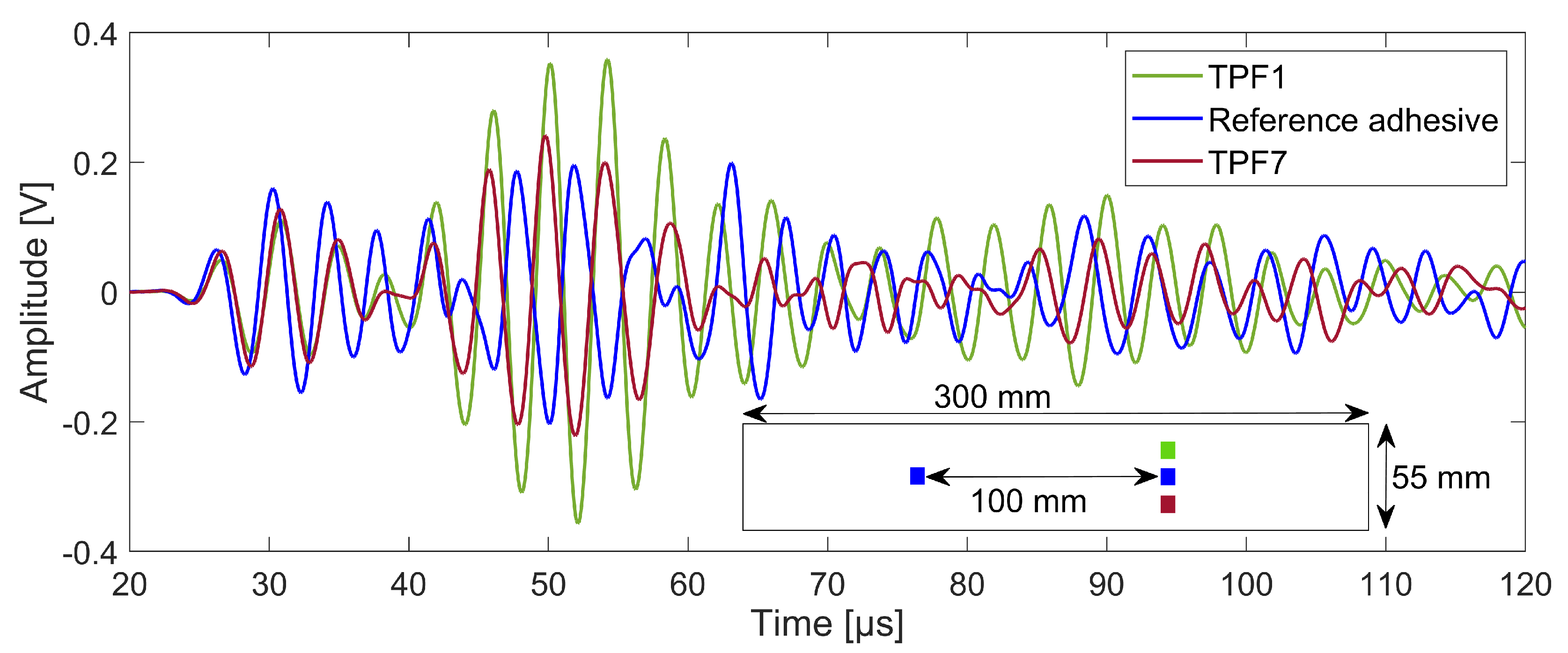Sensors 23 04784 g003 Sensors 23 04784 g003