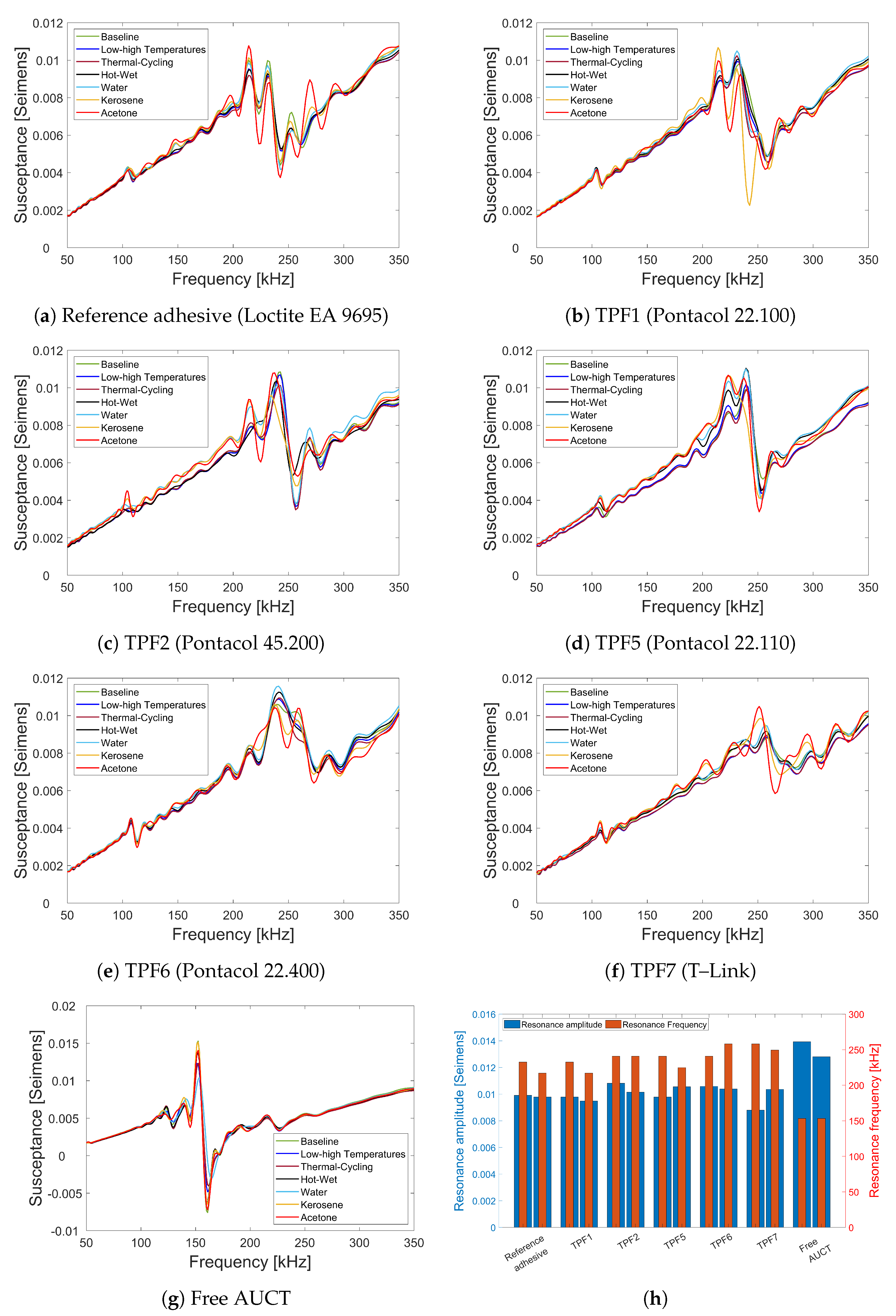 Sensors 23 04784 g007 Sensors 23 04784 g007