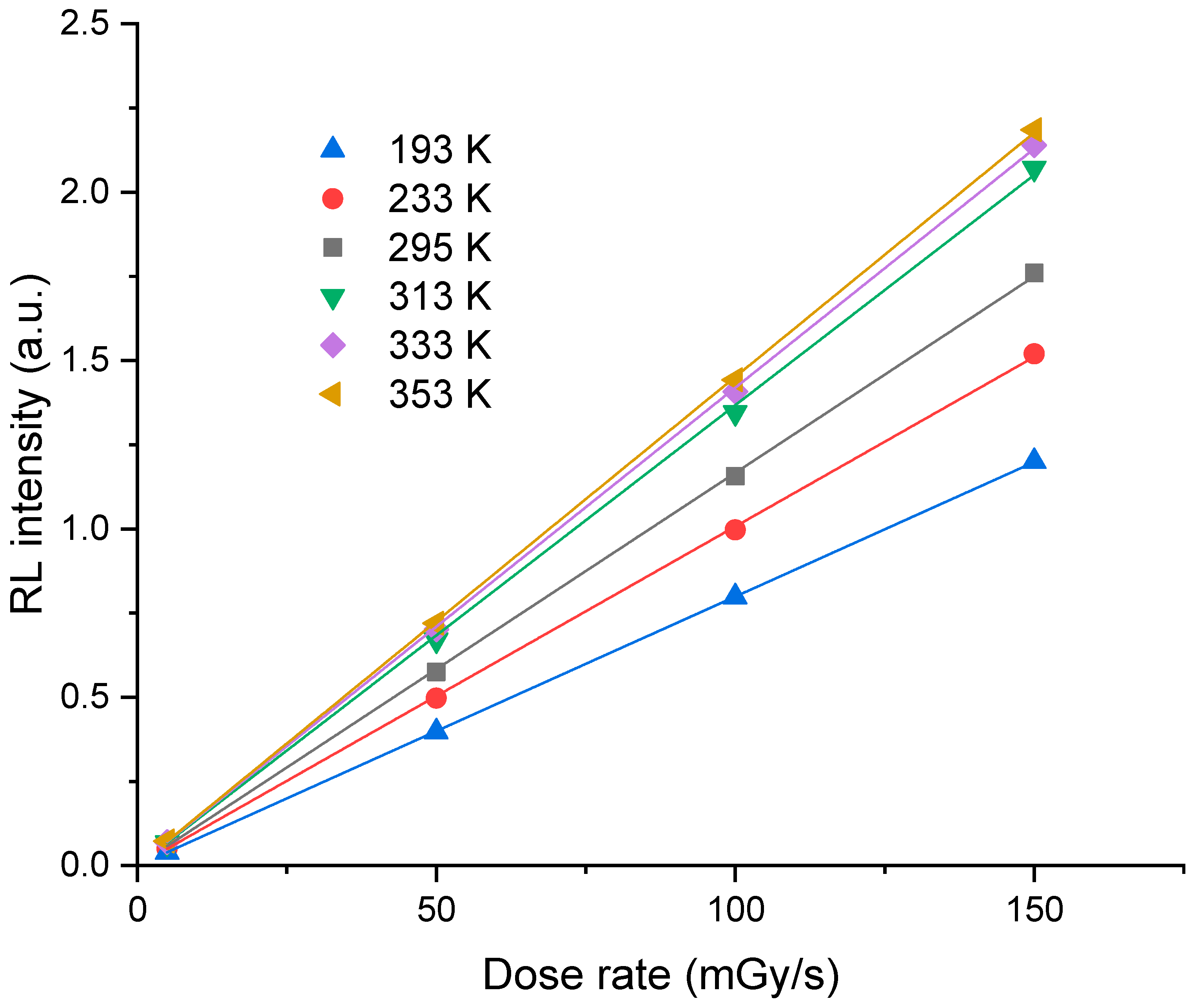 Sensors 23 04785 g003 Sensors 23 04785 g003