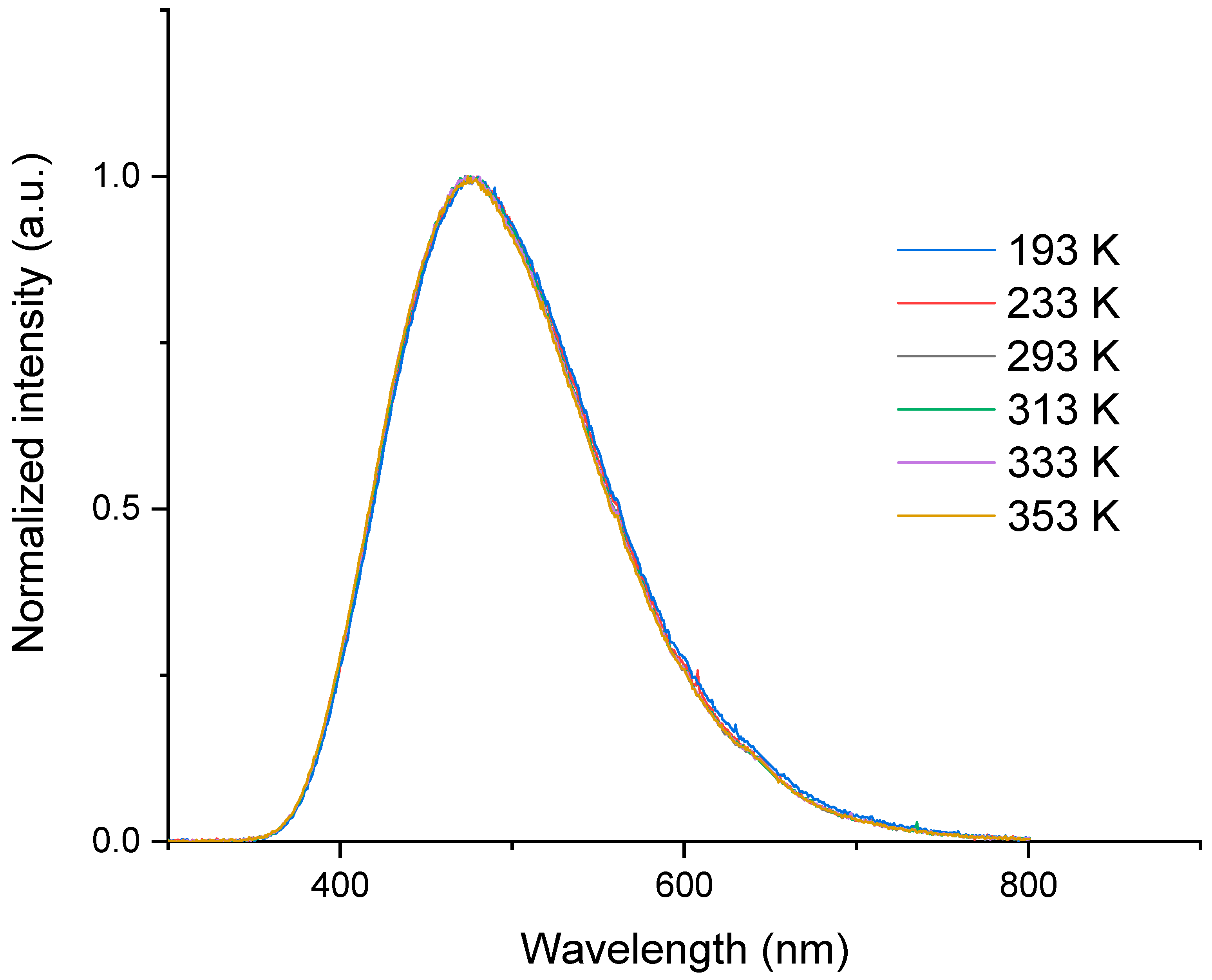 Sensors 23 04785 g006 Sensors 23 04785 g006