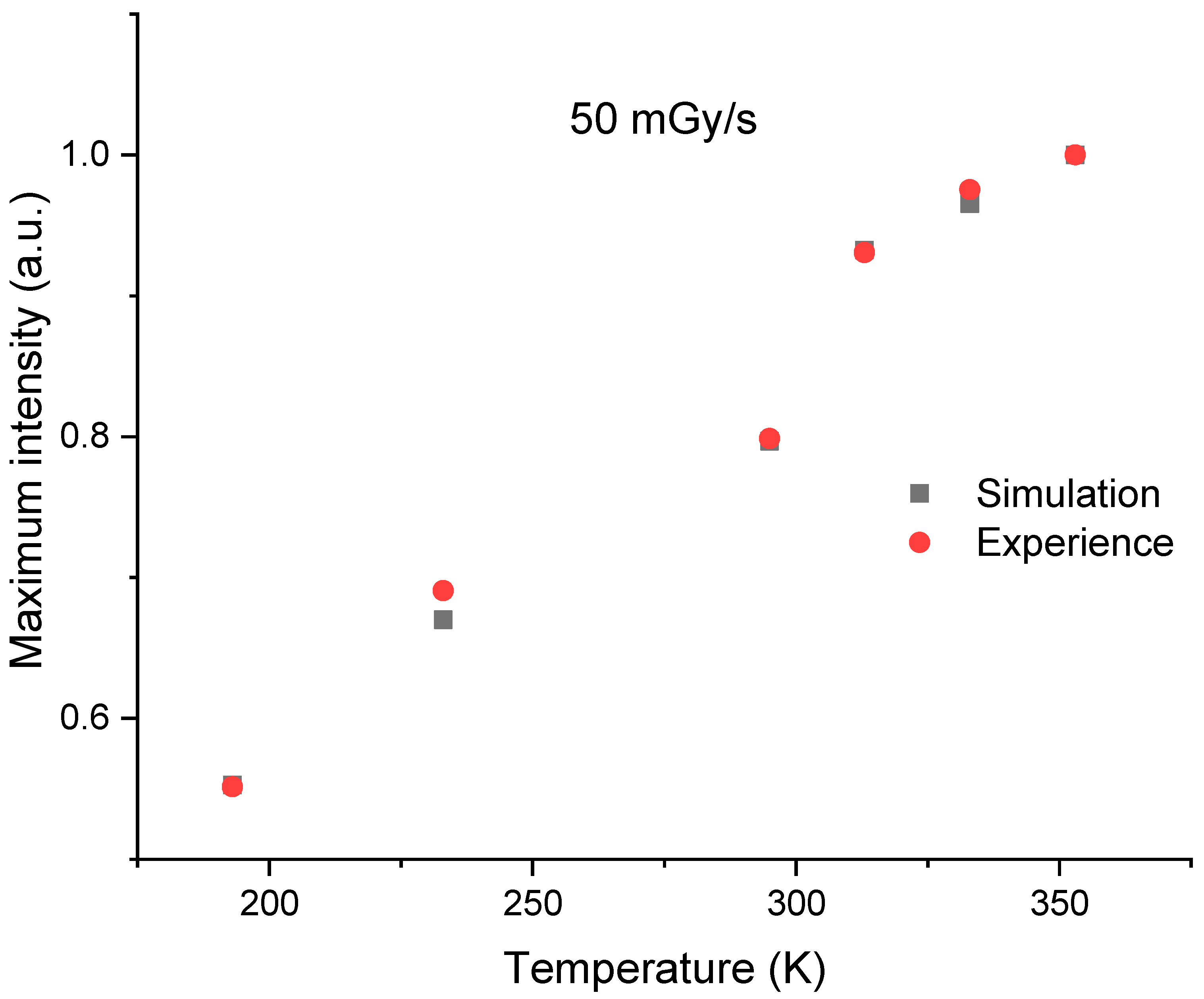 Sensors 23 04785 g011 Sensors 23 04785 g011